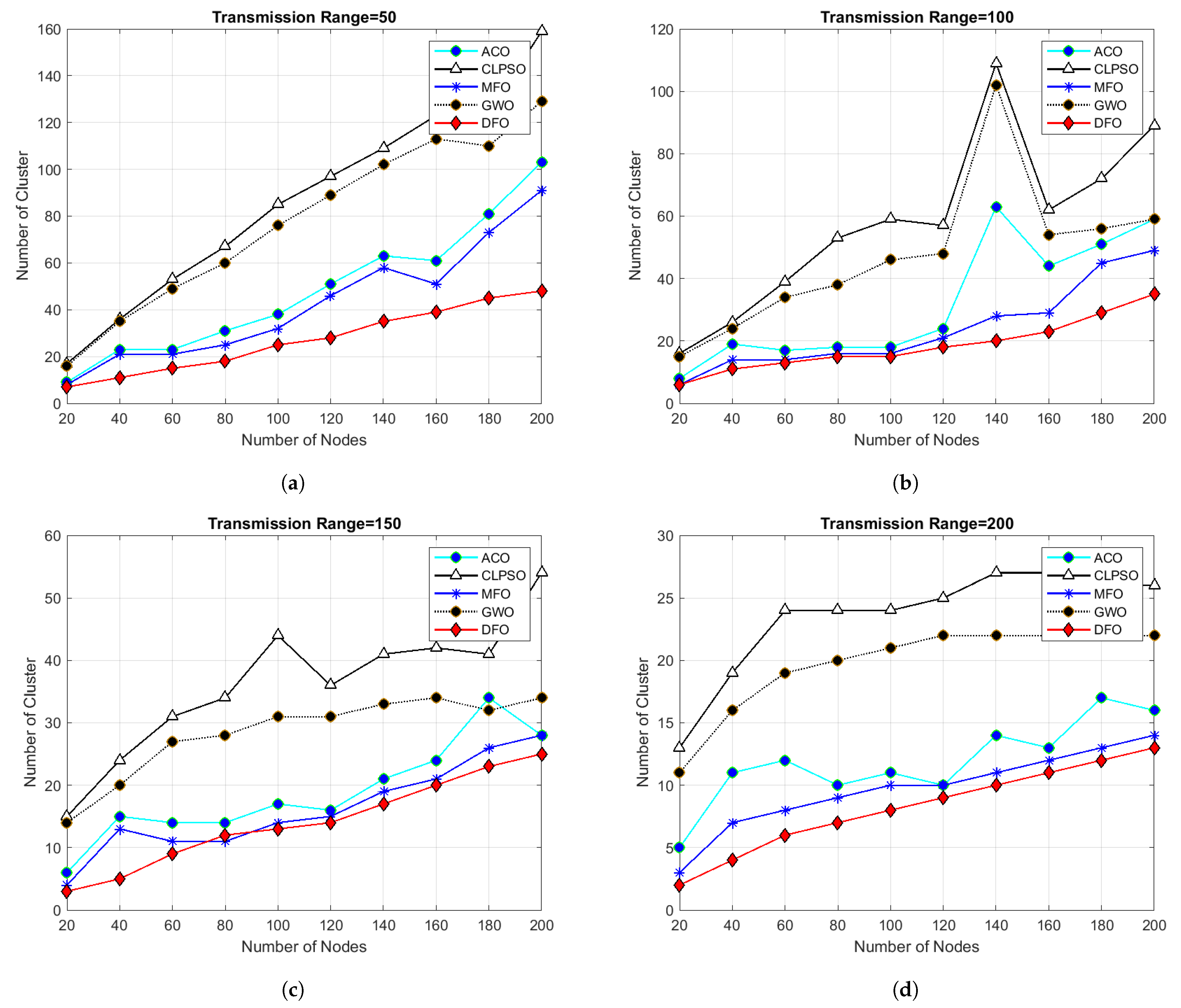 Sensors 21 04514 g007