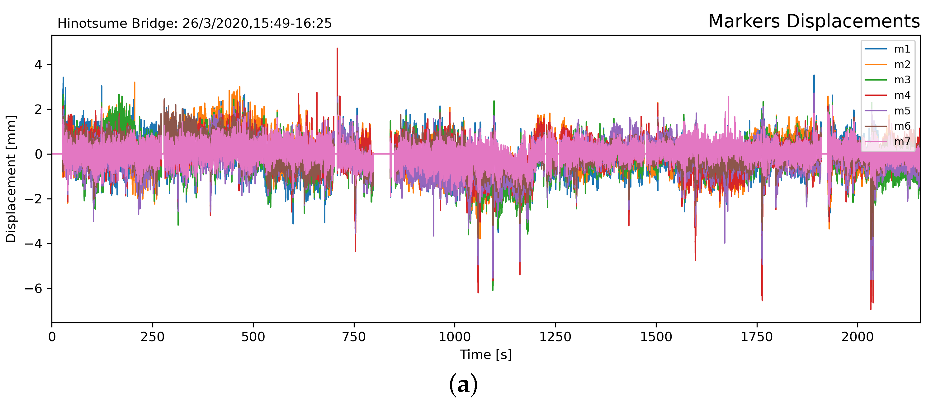 Sensors 21 04517 g009a