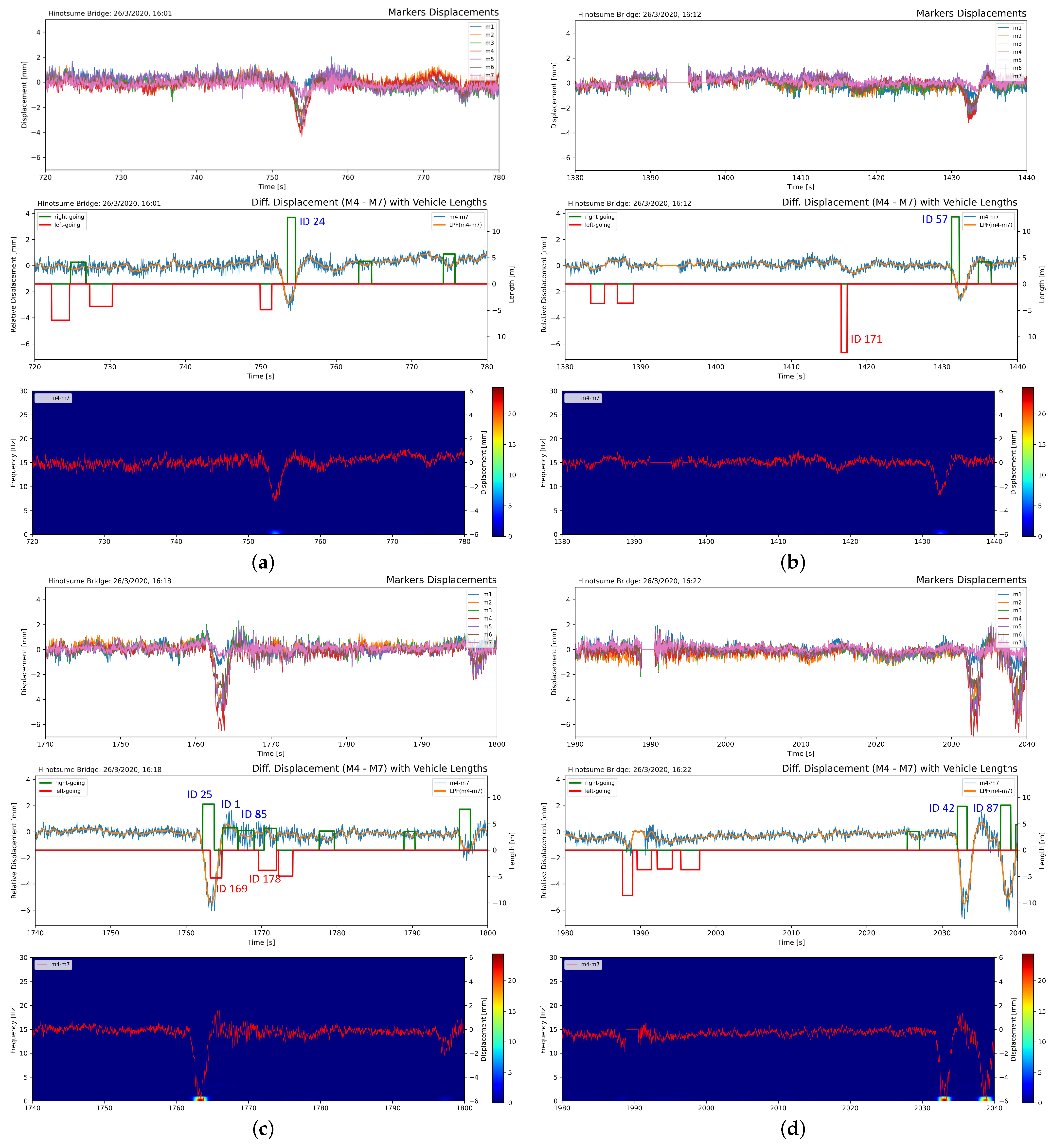 Sensors 21 04517 g014