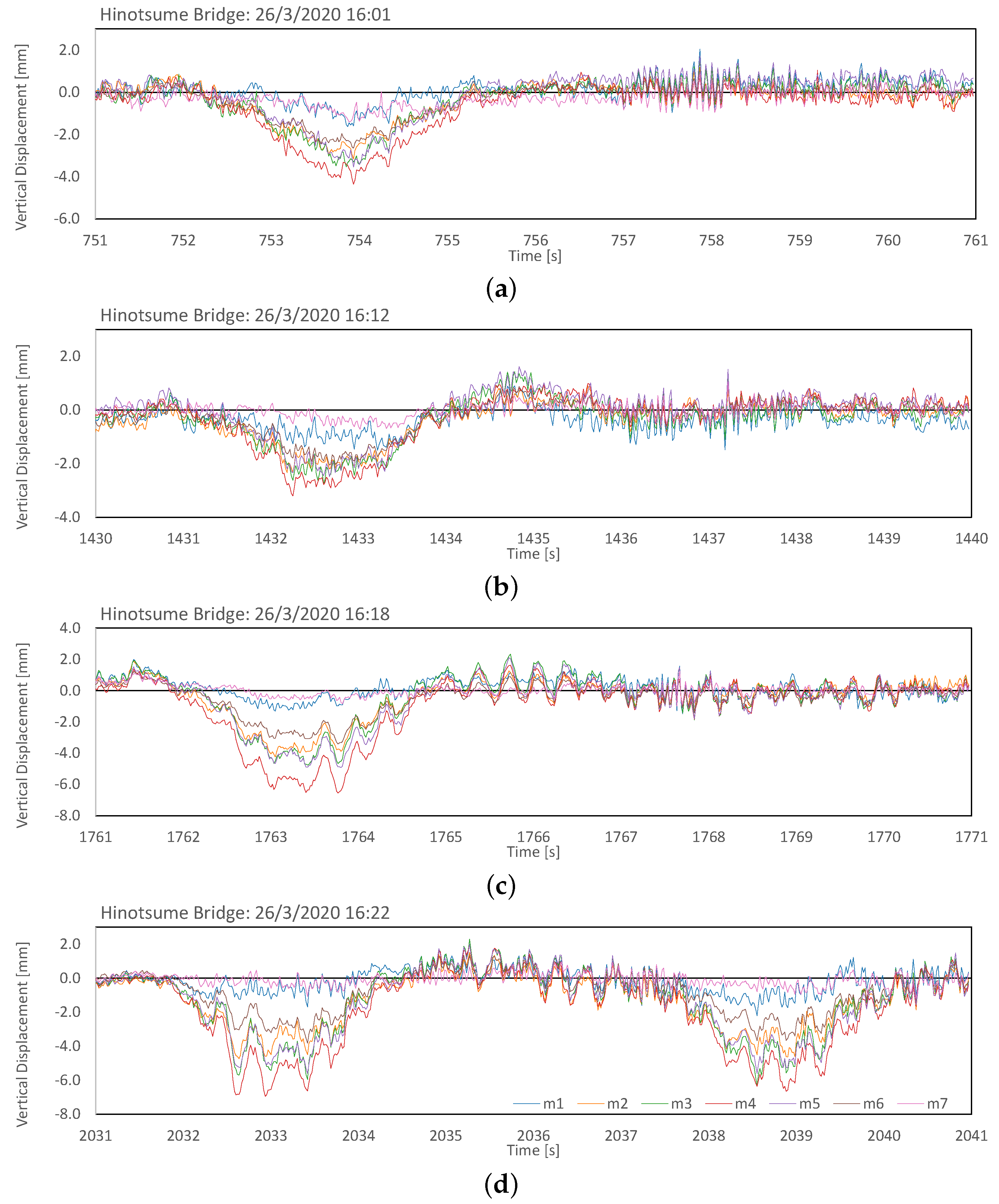 Sensors 21 04517 g015