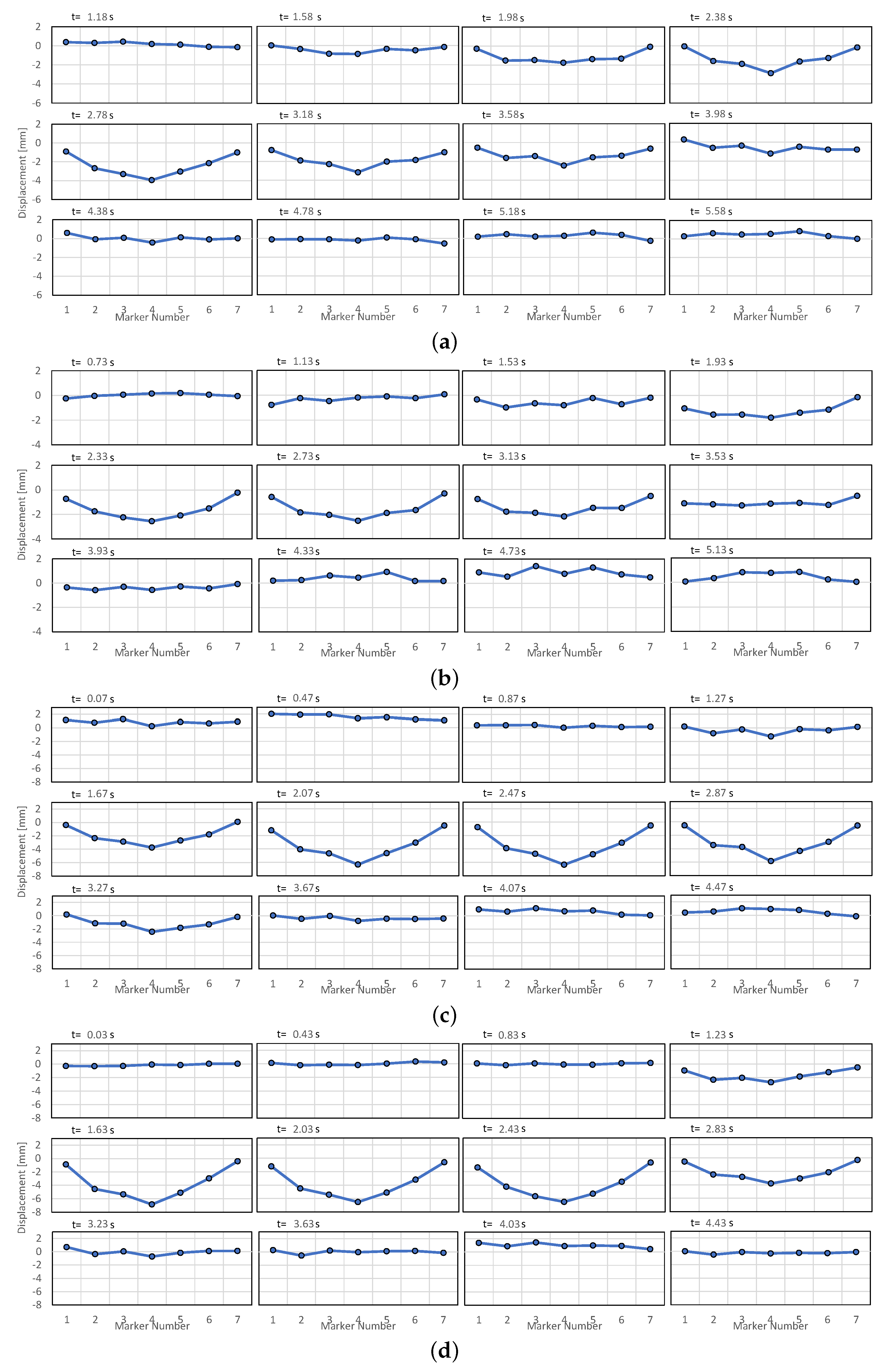 Sensors 21 04517 g016