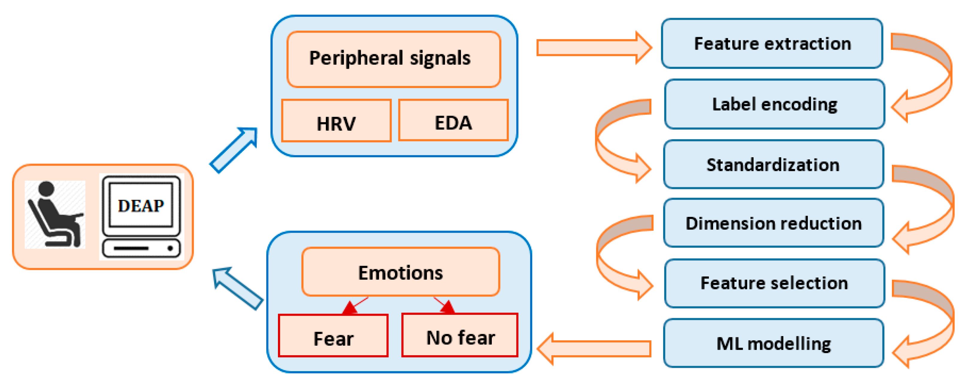 Sensors 21 04519 g001 550