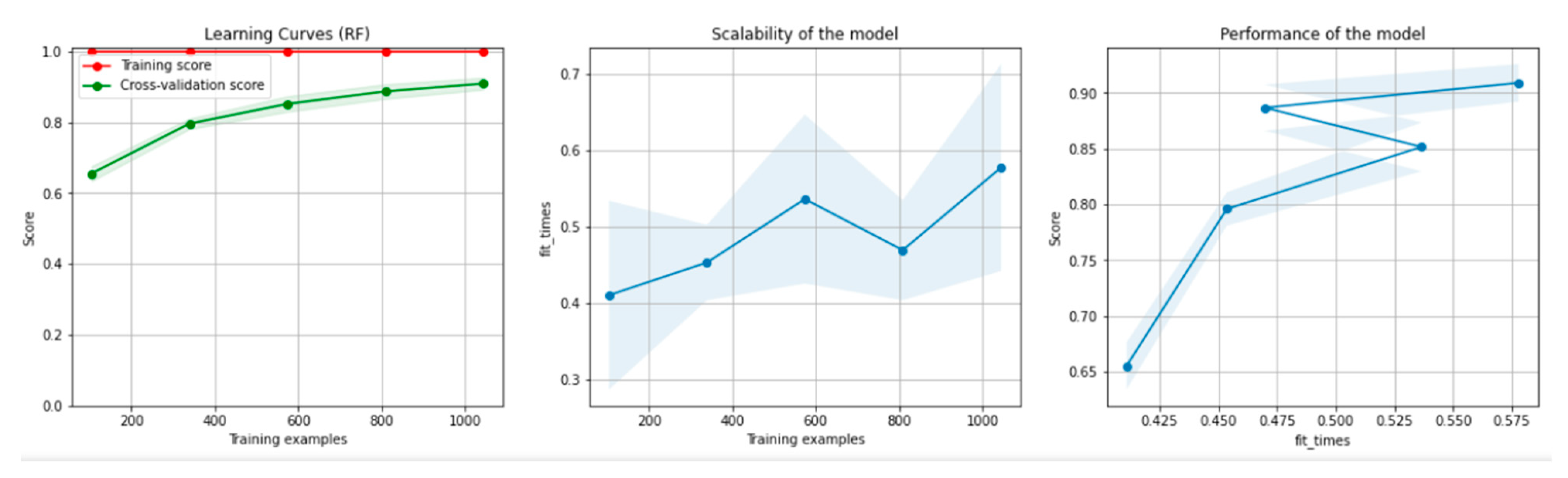 Sensors 21 04519 g009 550