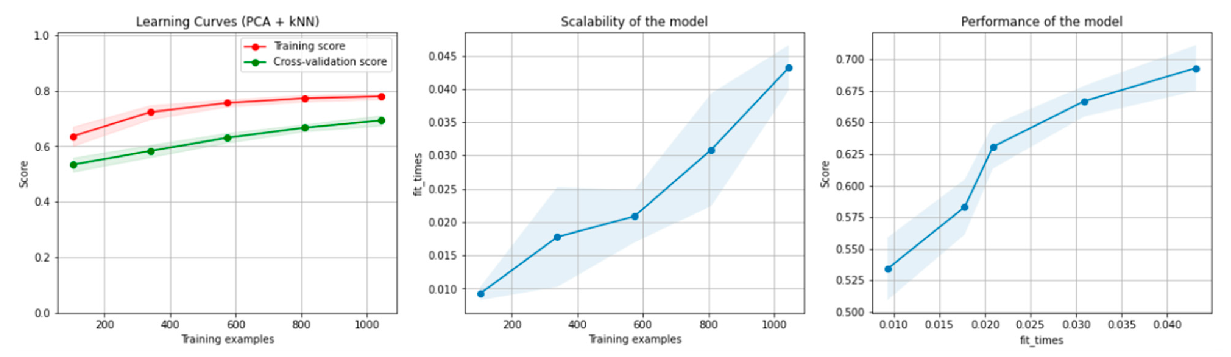 Sensors 21 04519 g011 550
