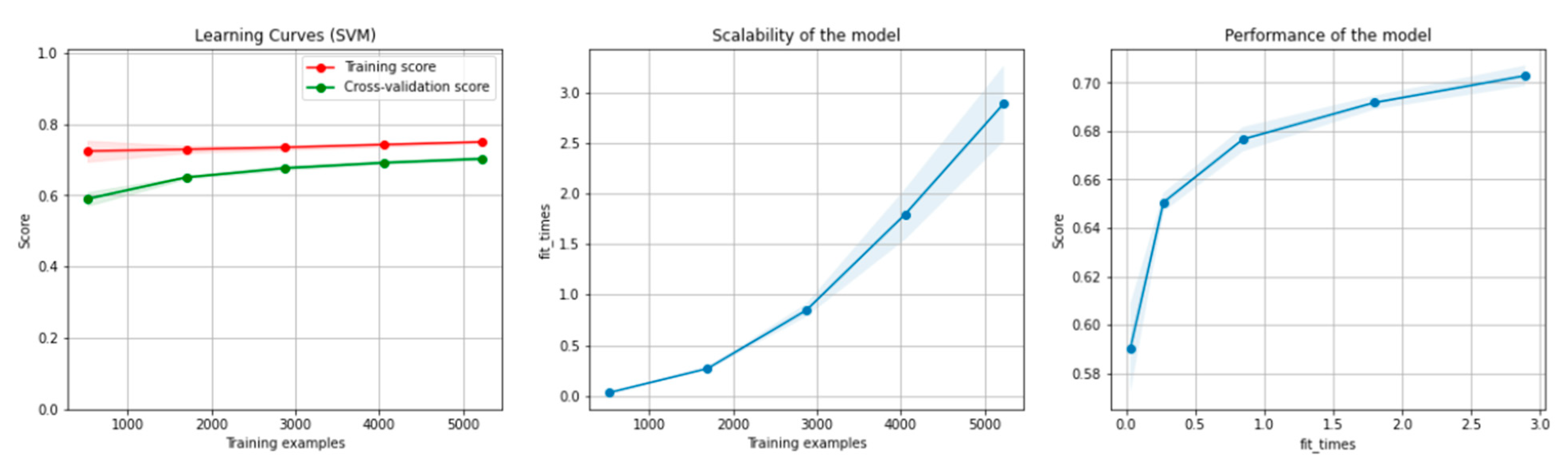 Sensors 21 04519 g012 550