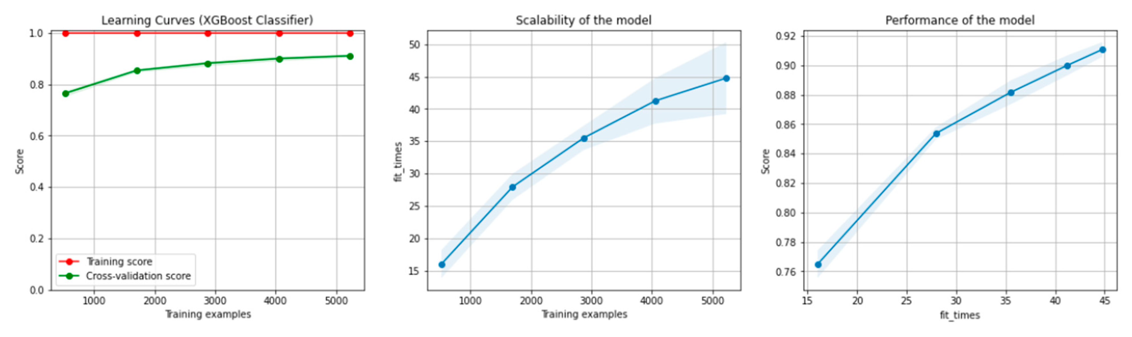 Sensors 21 04519 g014 550