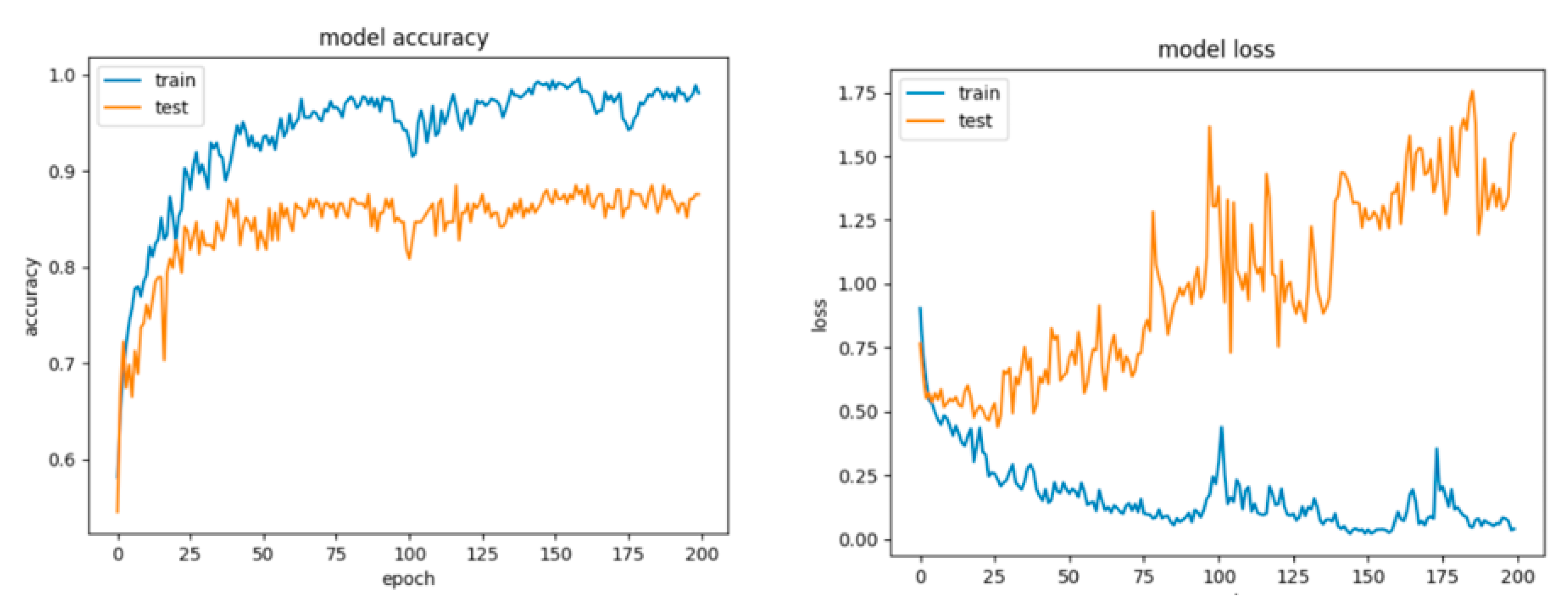 Sensors 21 04519 g019 550