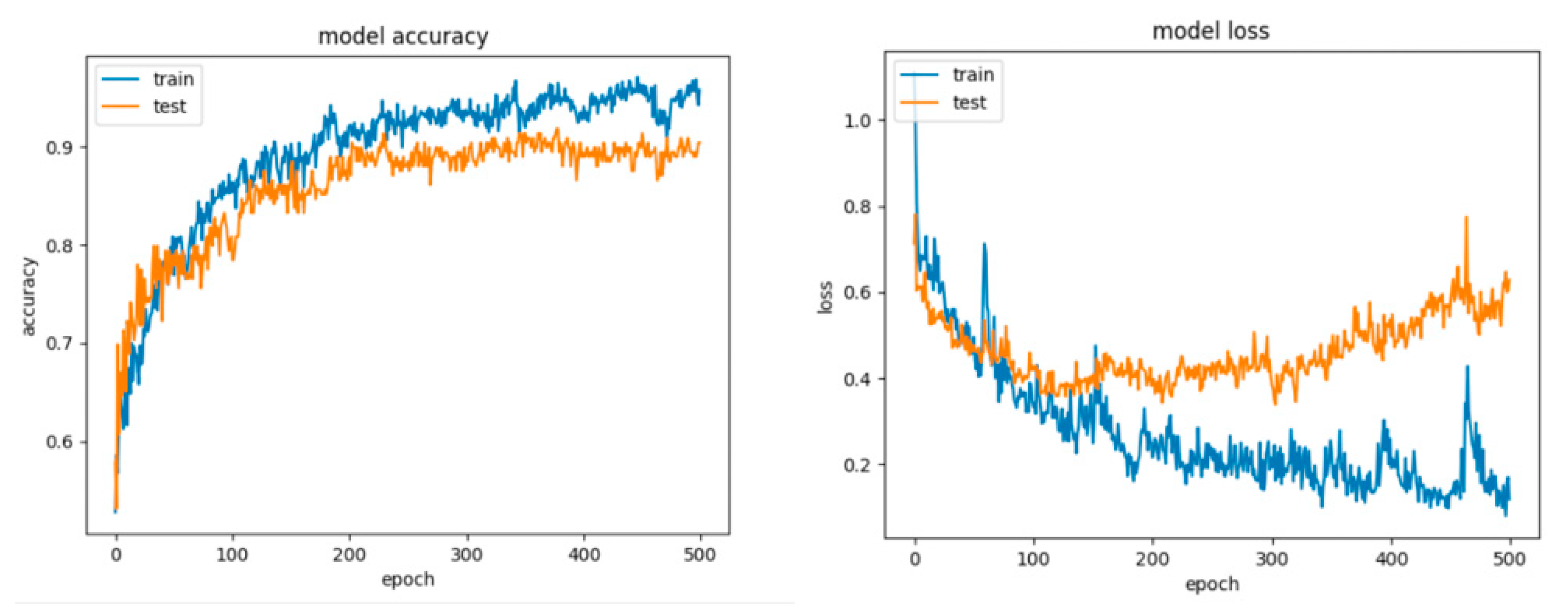Sensors 21 04519 g020 550