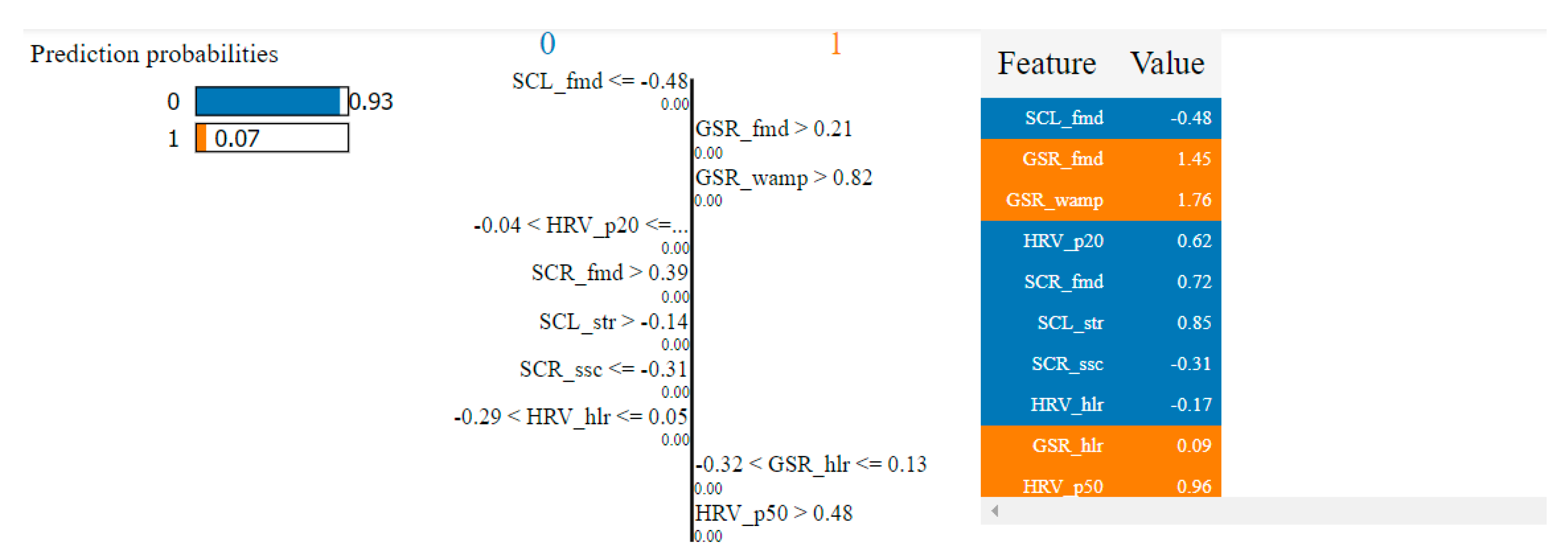 Sensors 21 04519 g027 550