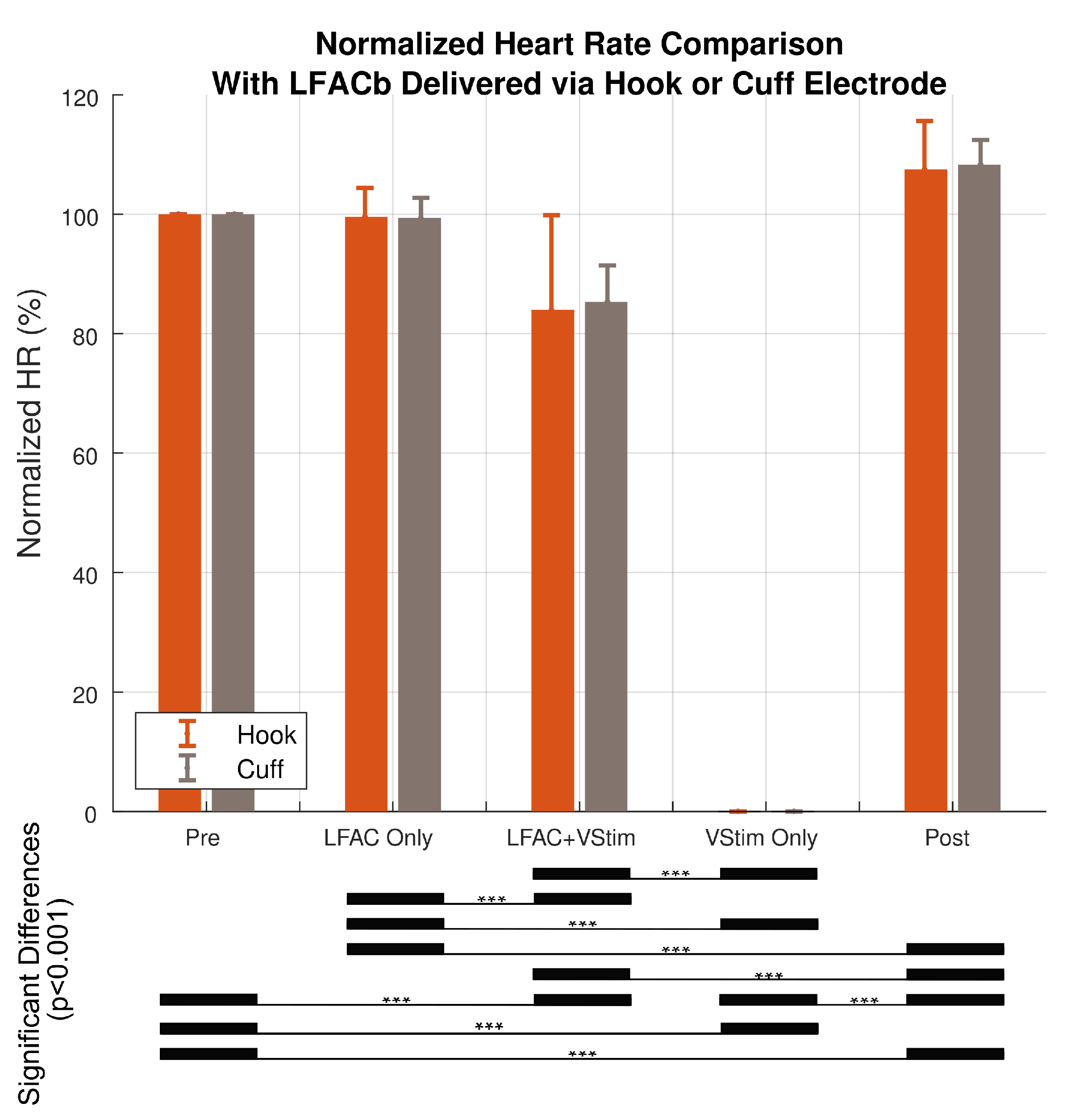 Sensors 21 04521 g006 550