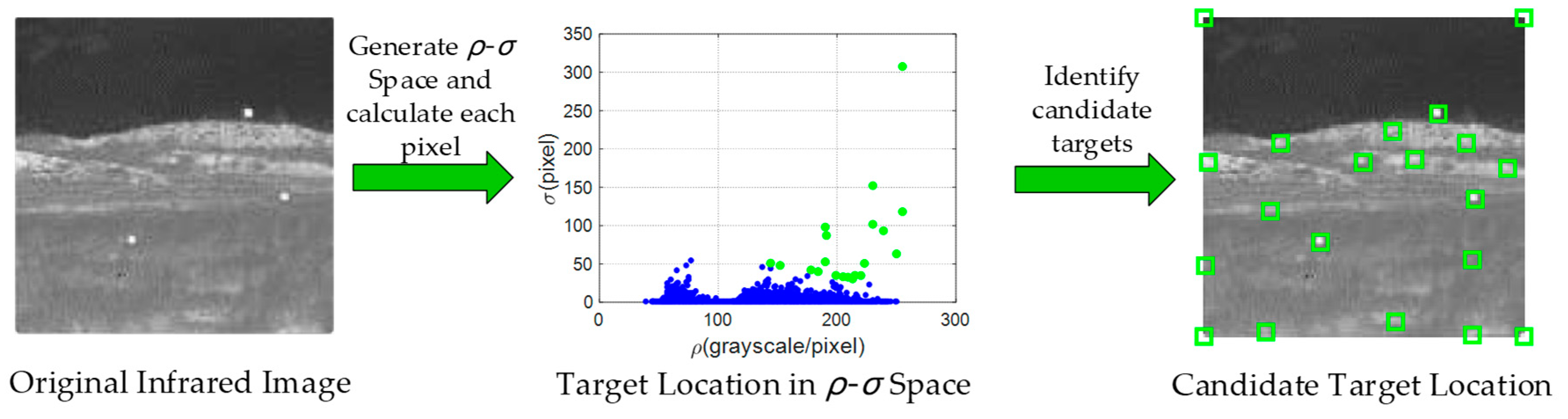 Sensors 21 04522 g002 550