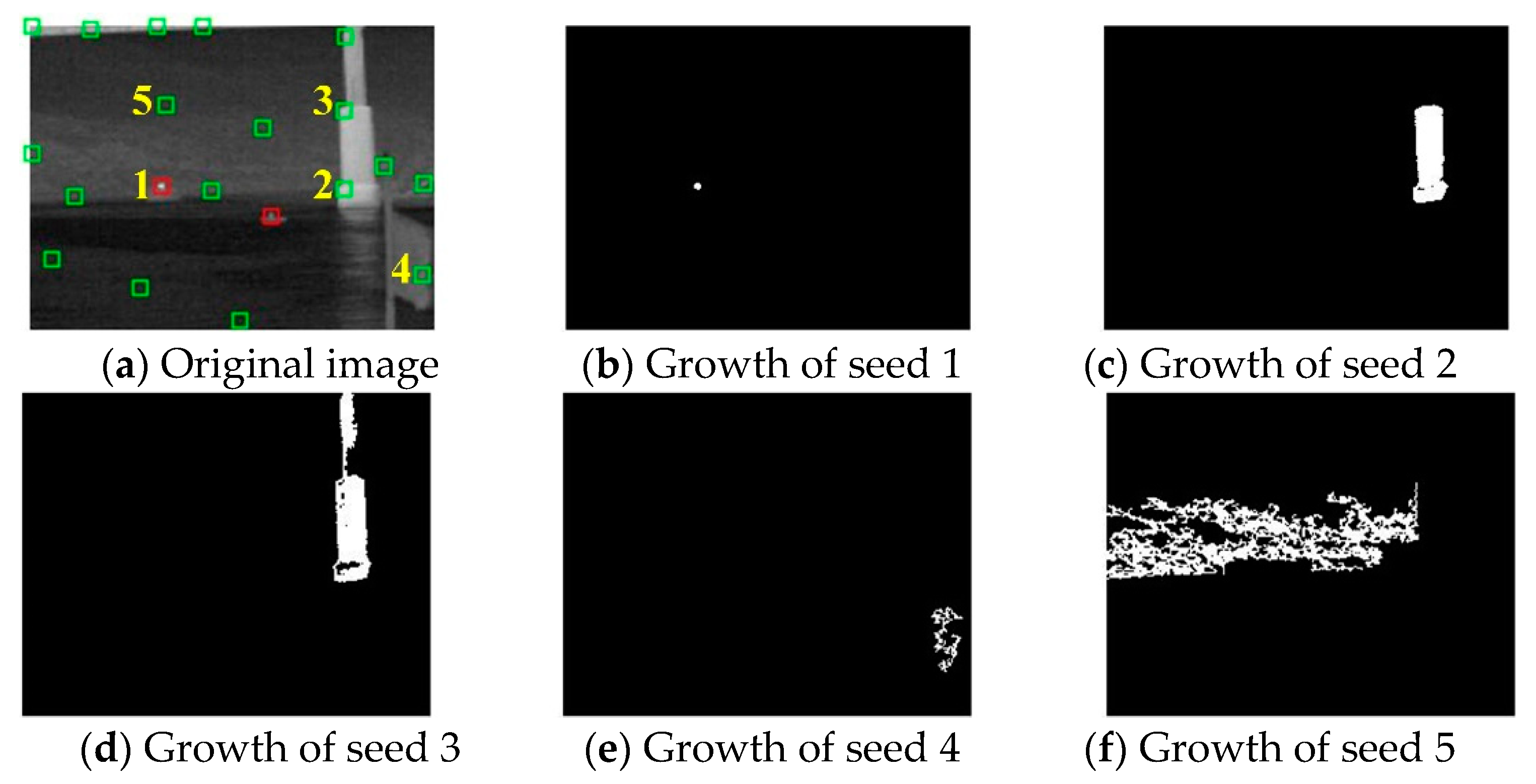 Sensors 21 04522 g006 550