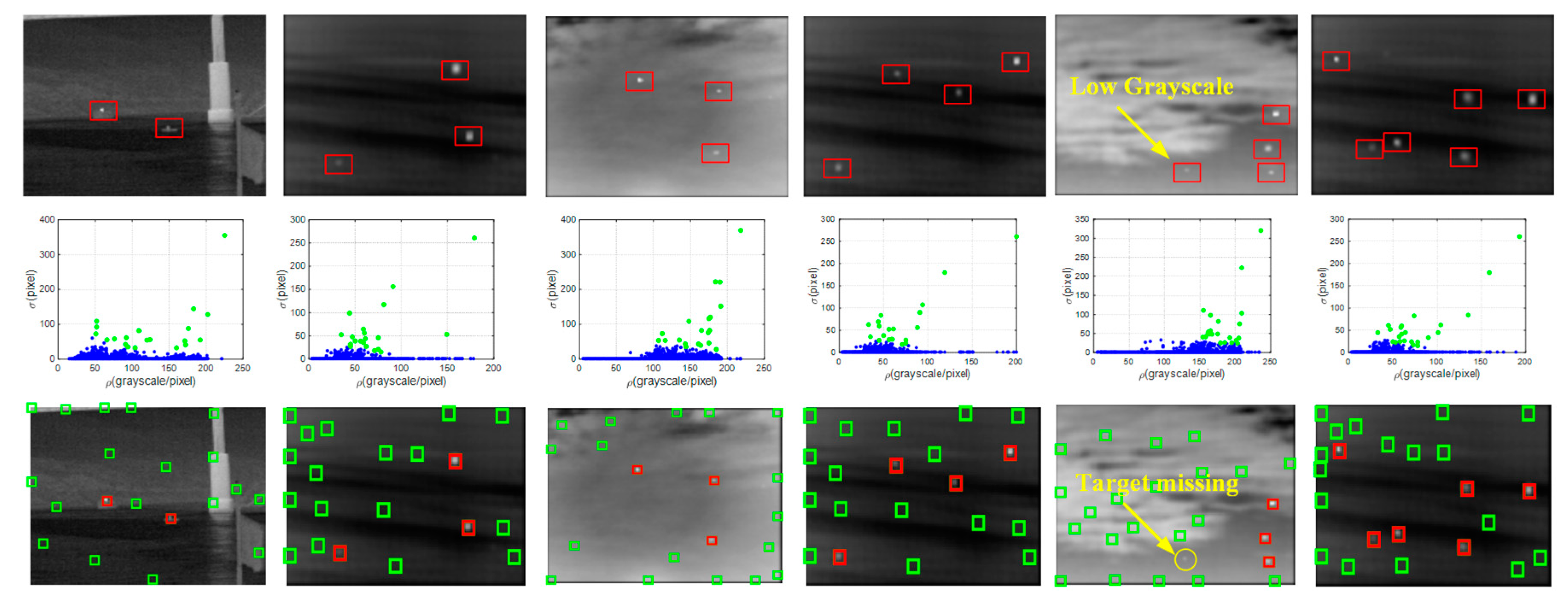 Sensors 21 04522 g009 550
