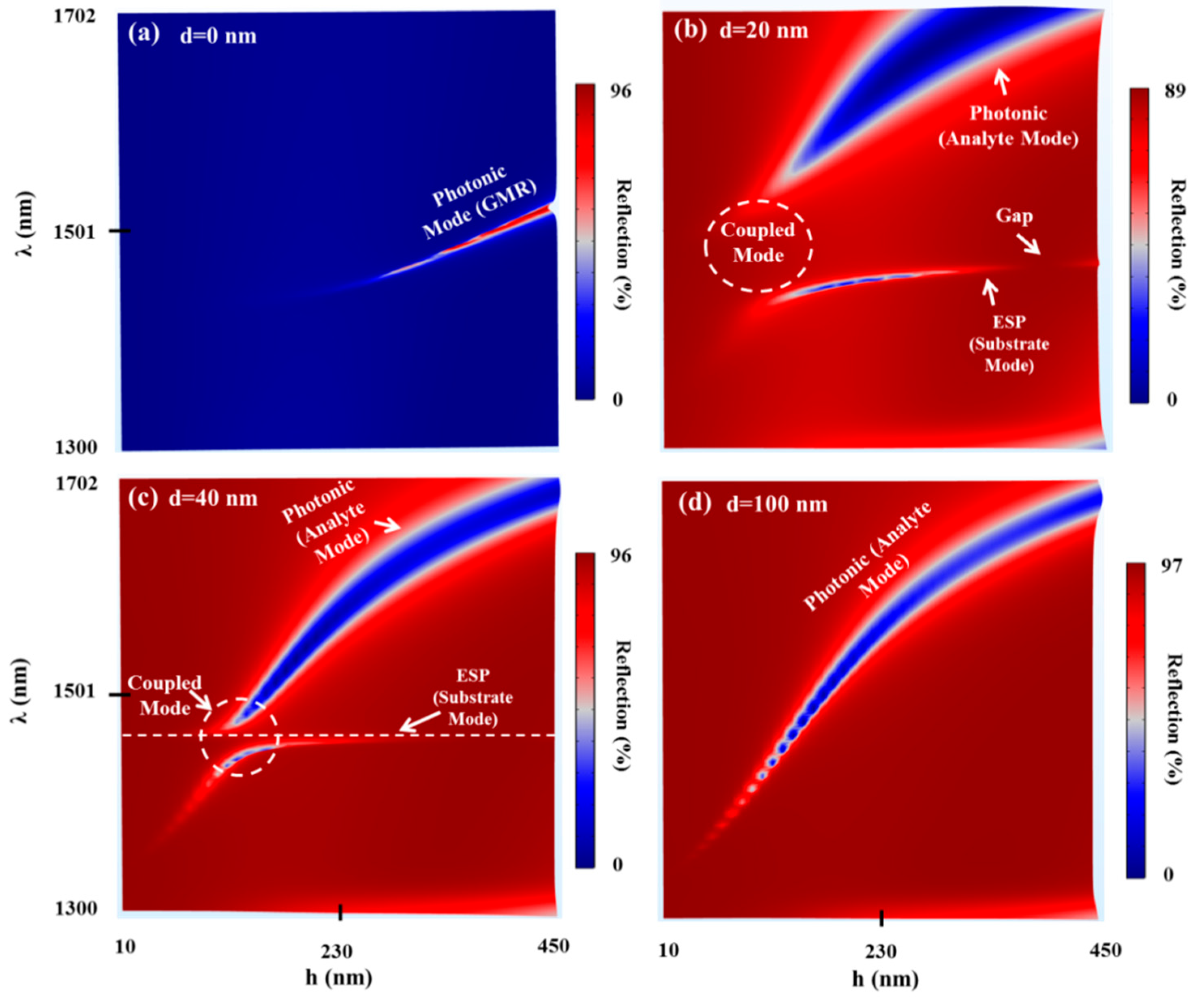 Sensors 21 04523 g005 550