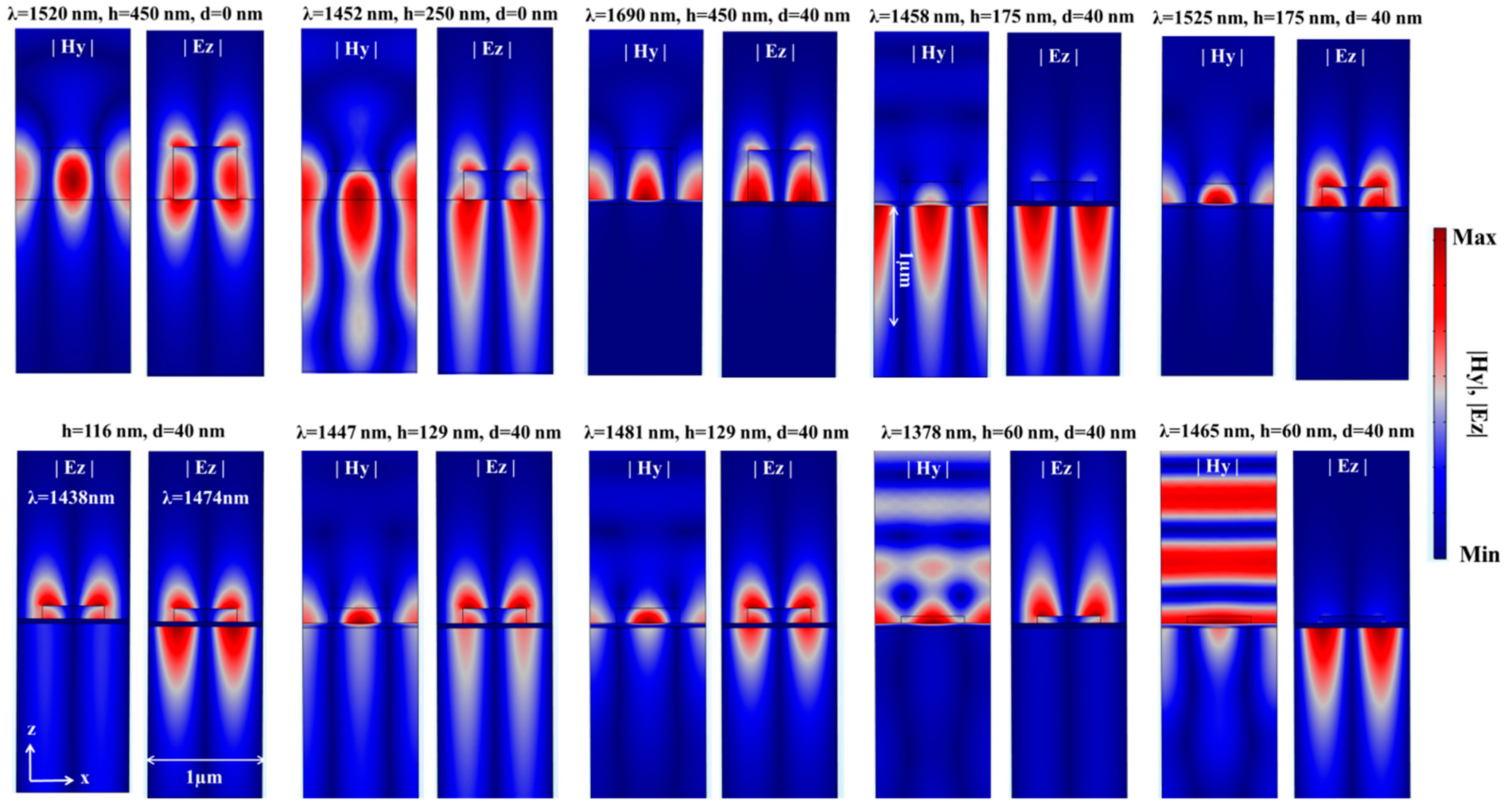 Sensors 21 04523 g006 550