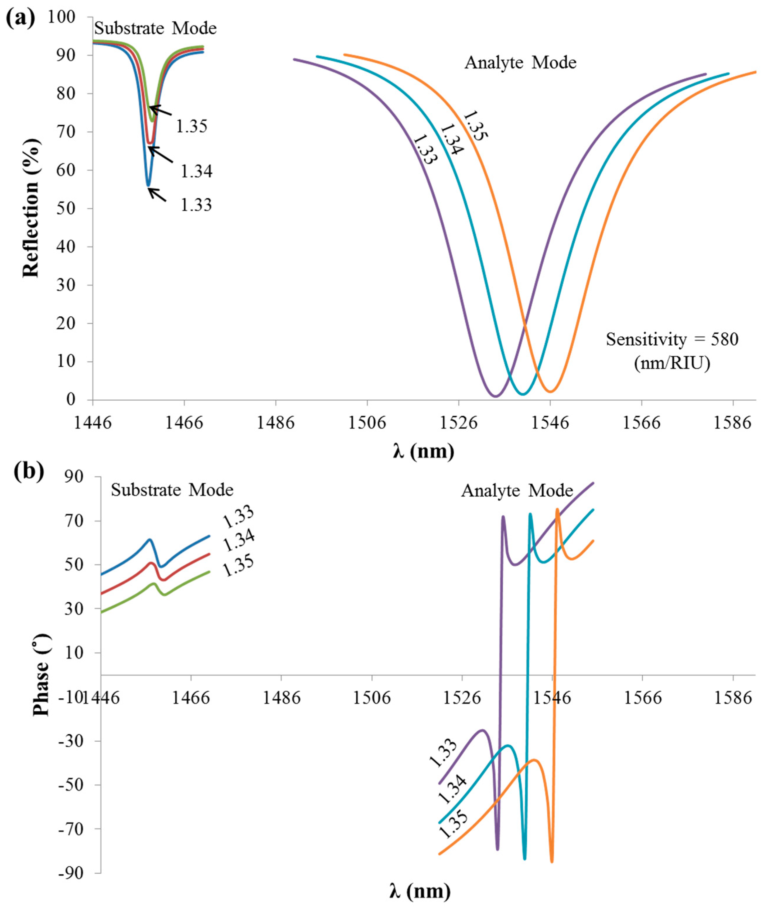 Sensors 21 04523 g007 550