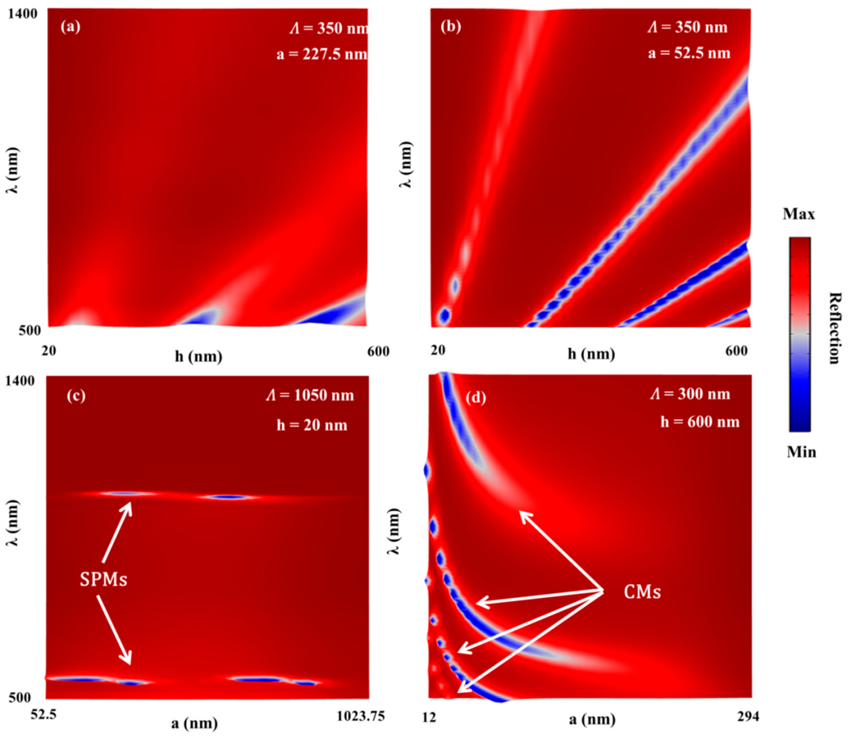 Sensors 21 04523 g010 550
