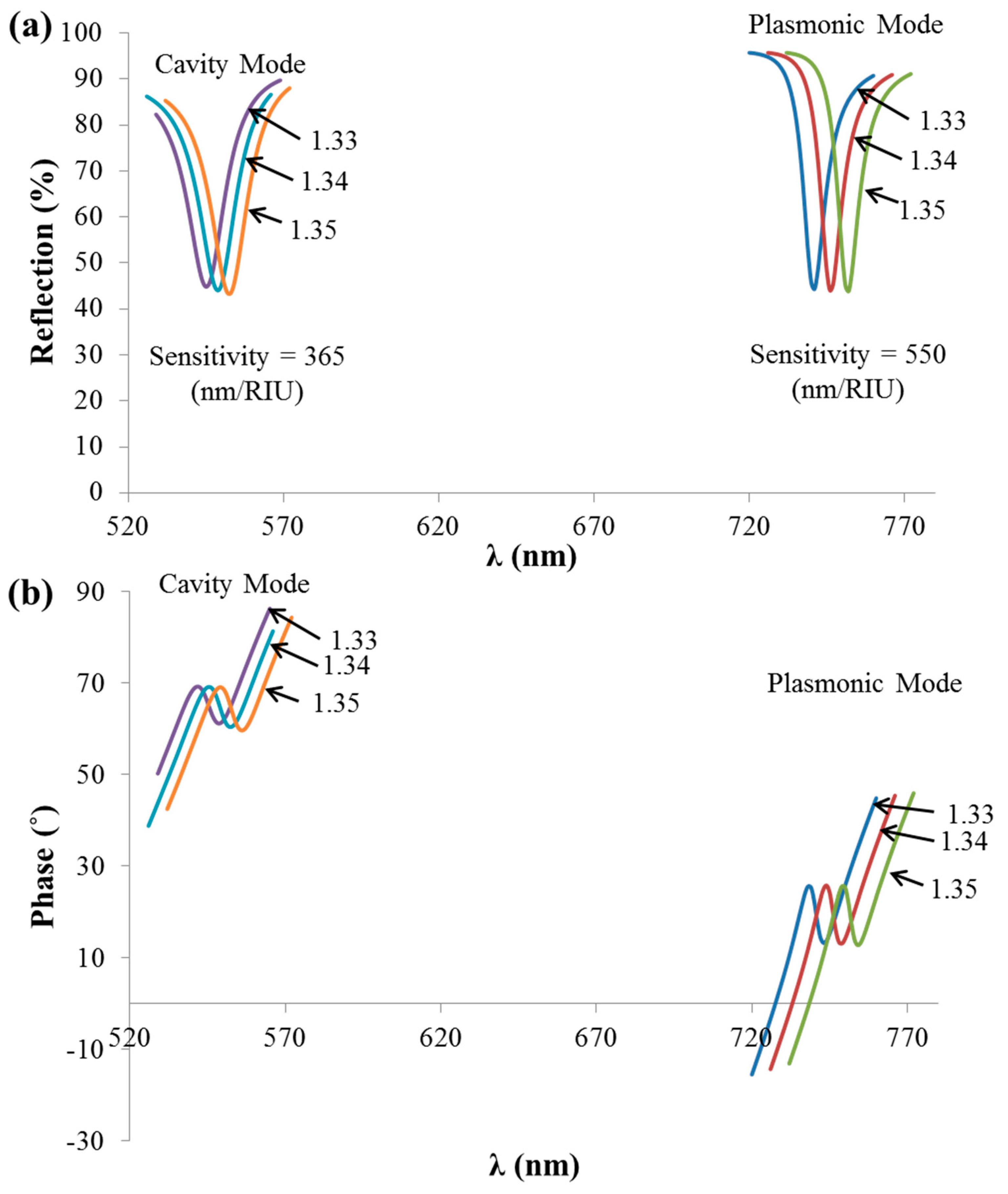Sensors 21 04523 g011 550