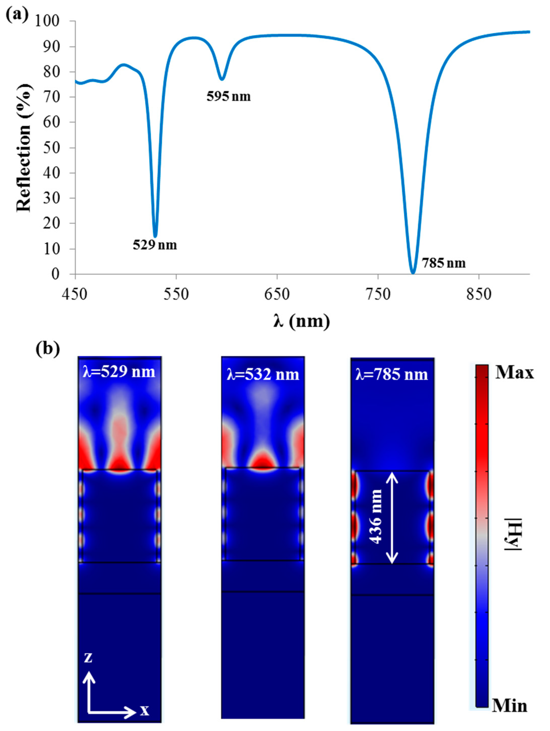 Sensors 21 04523 g012 550