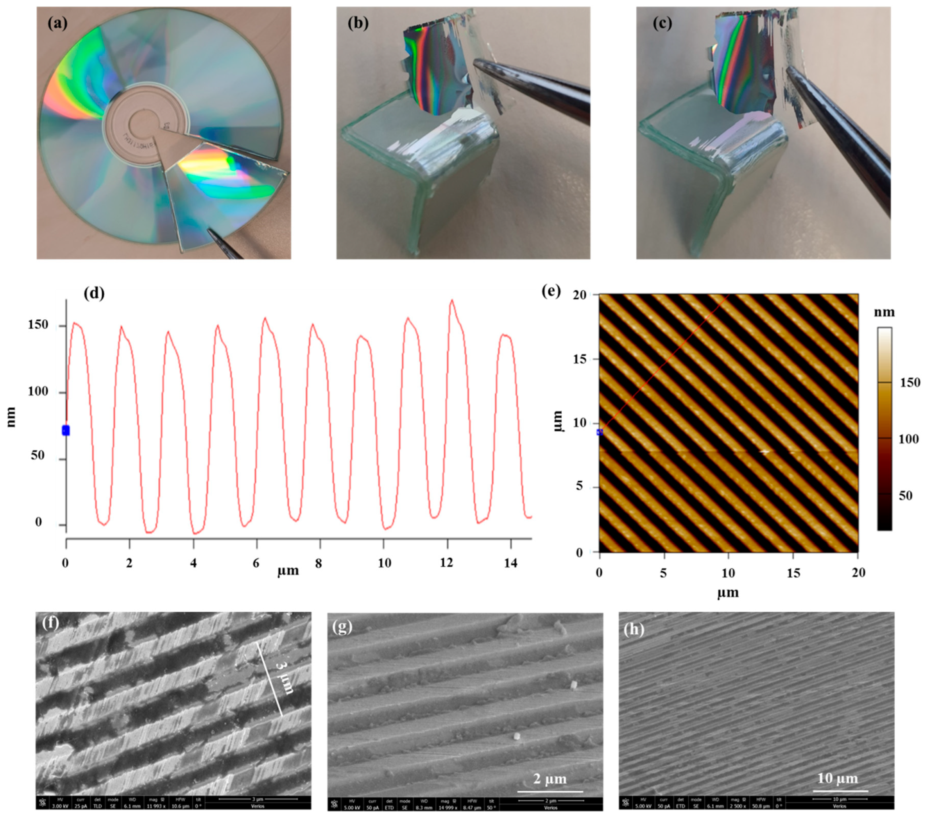 Sensors 21 04523 g015 550
