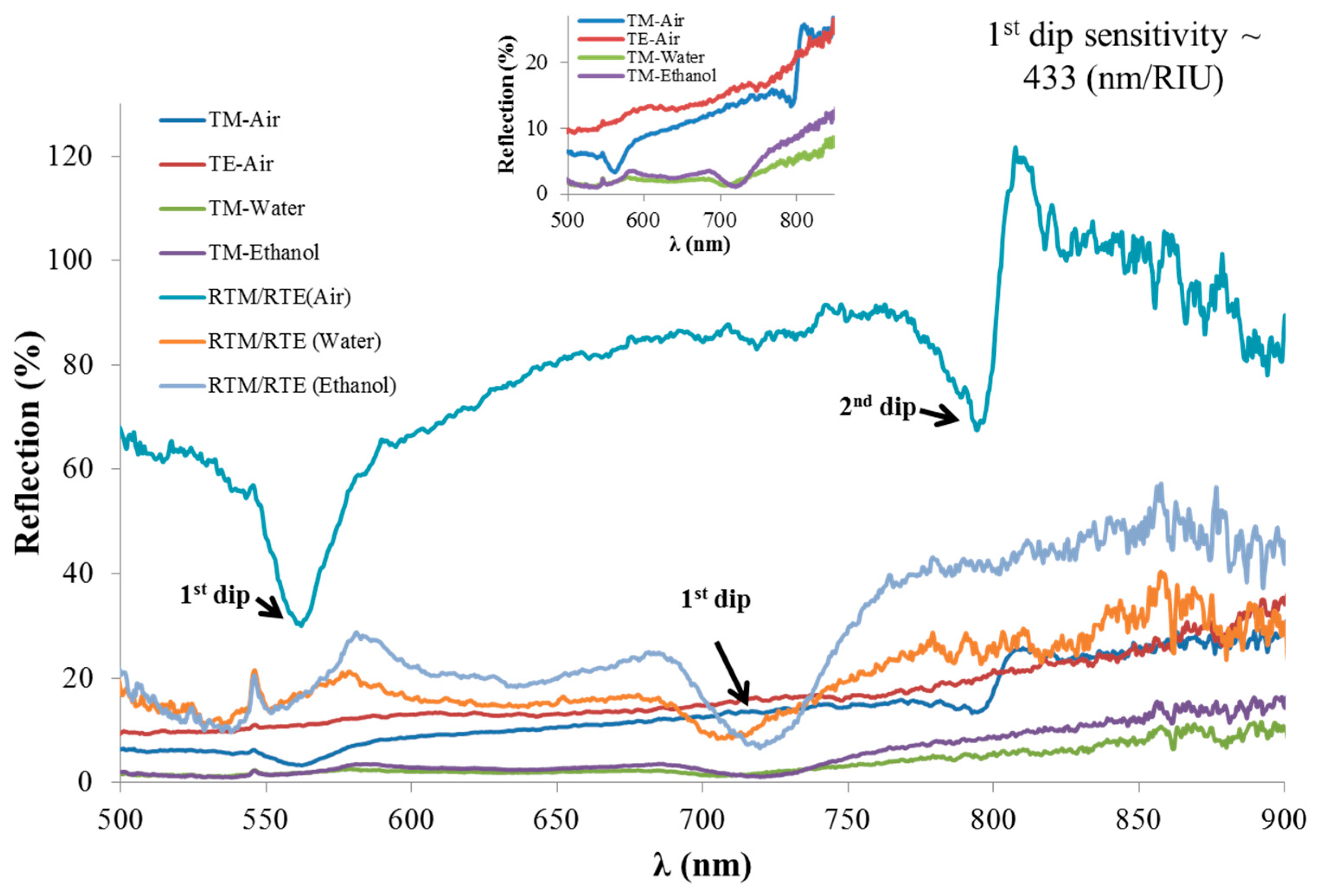 Sensors 21 04523 g016 550