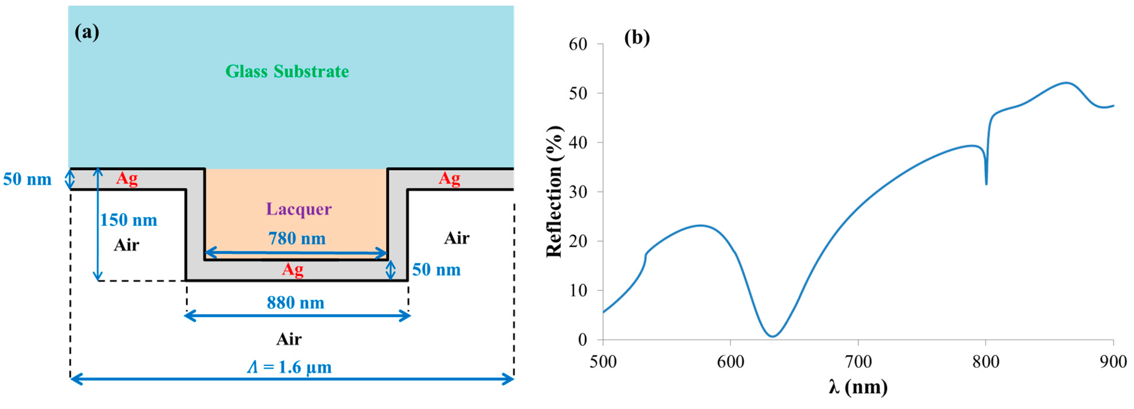 Sensors 21 04523 g017 550