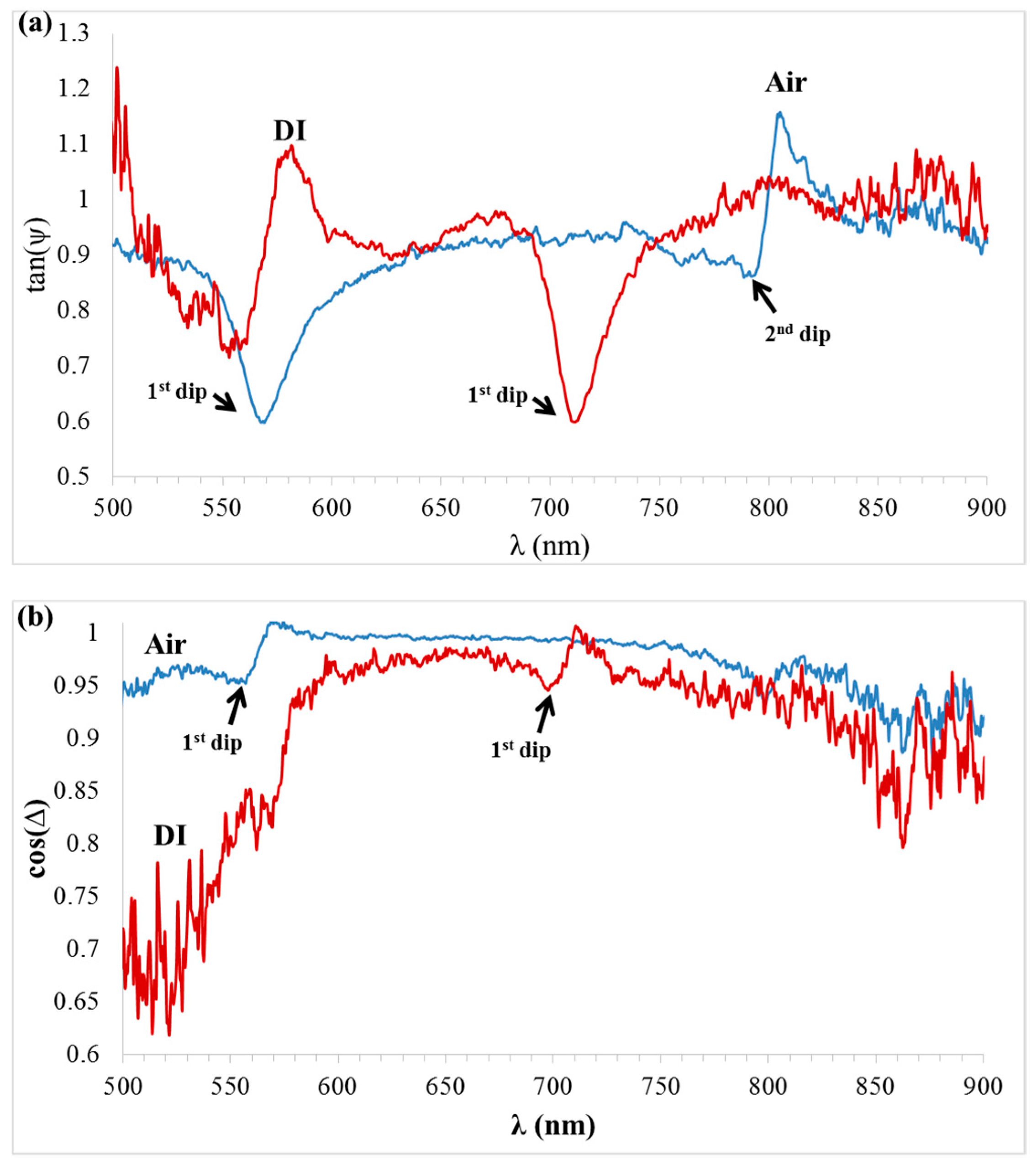 Sensors 21 04523 g018 550
