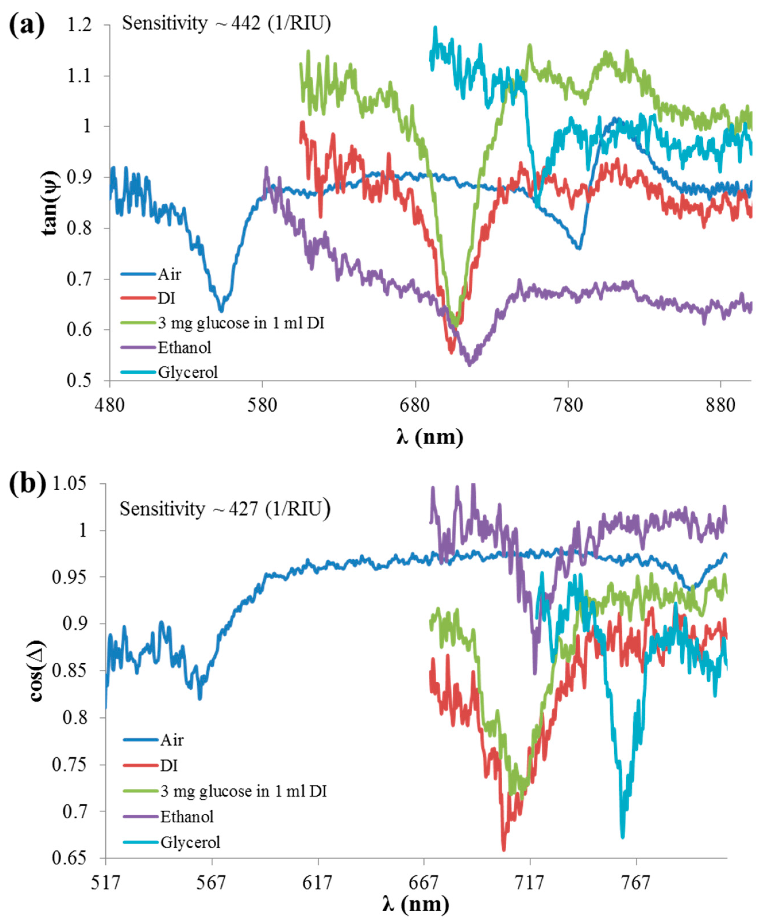 Sensors 21 04523 g019 550