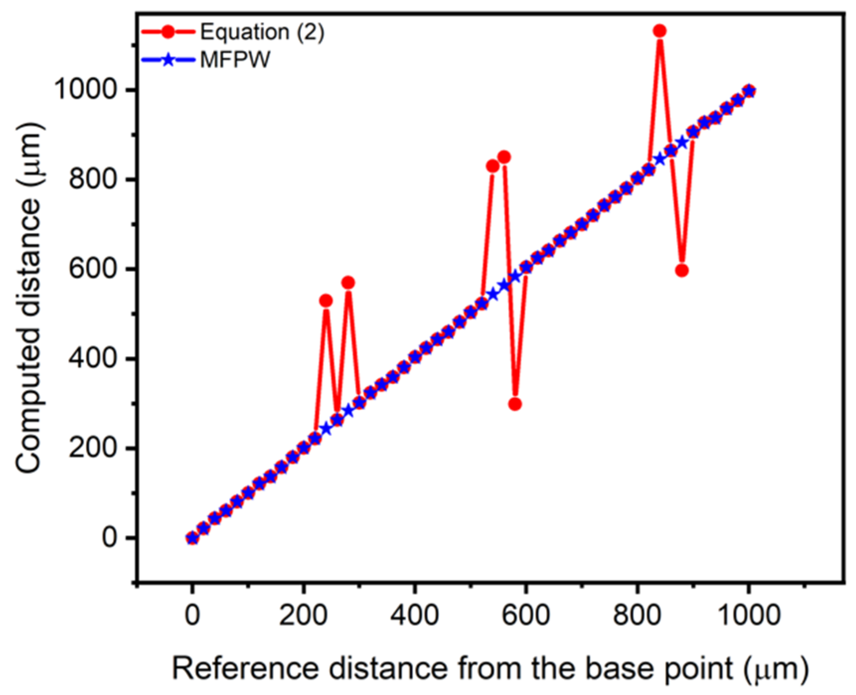 Sensors 21 04524 g006 550