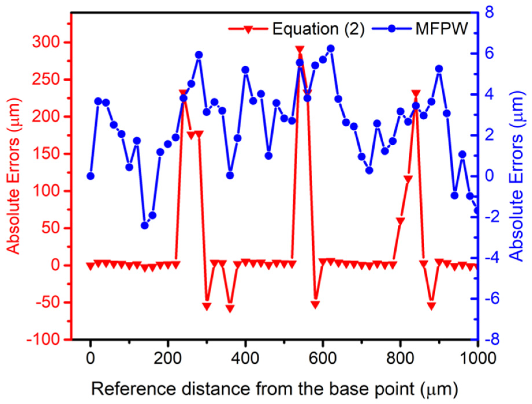 Sensors 21 04524 g007 550