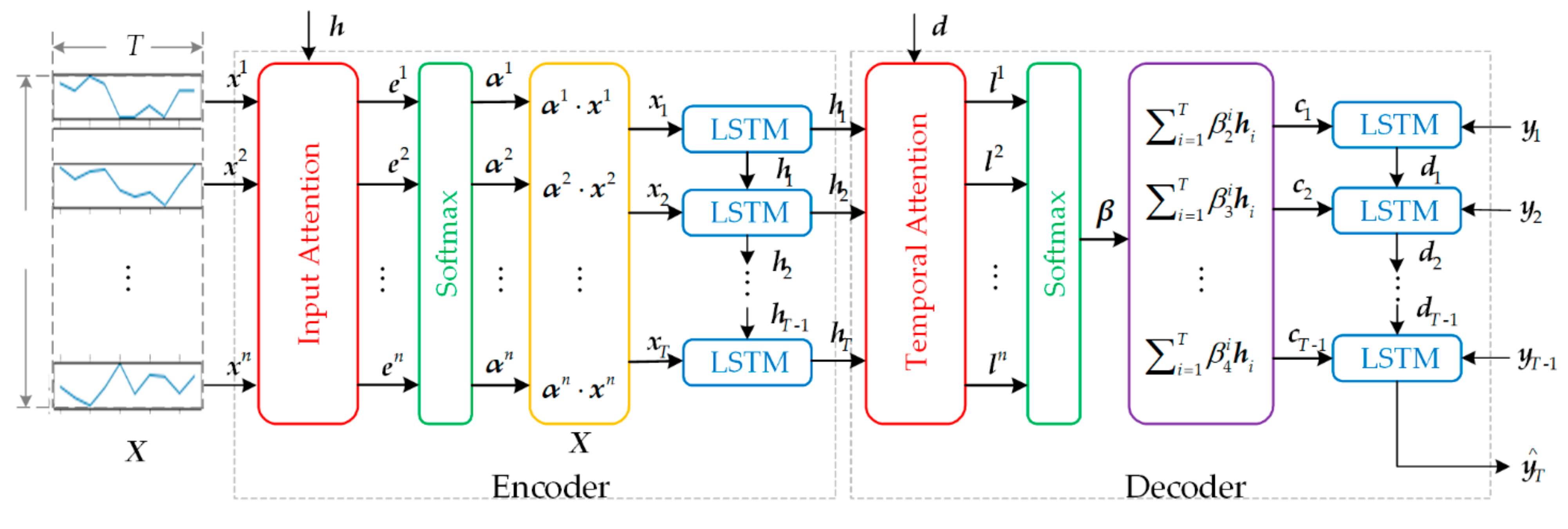 Sensors 21 04526 g003 550