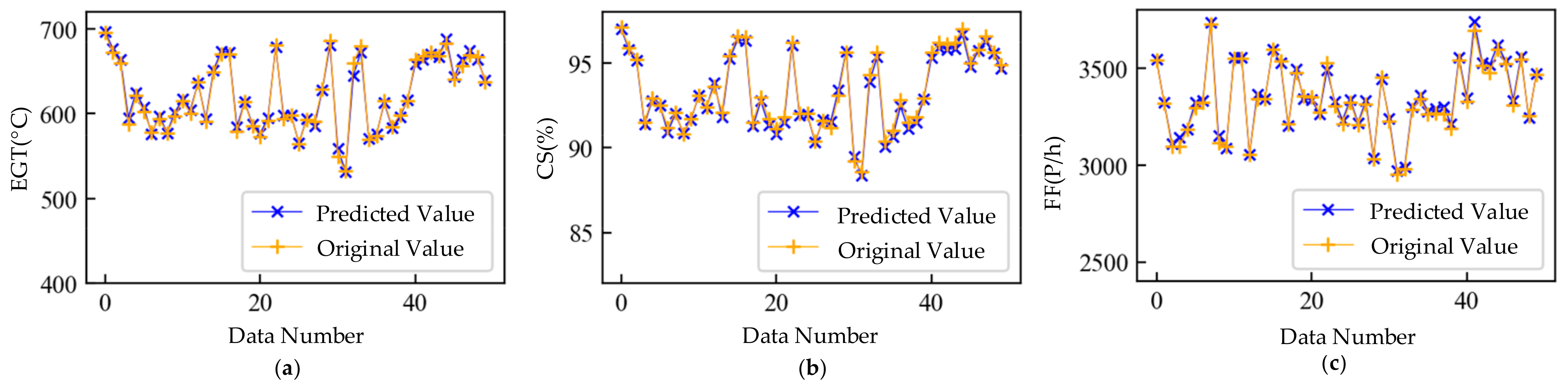 Sensors 21 04526 g008 550