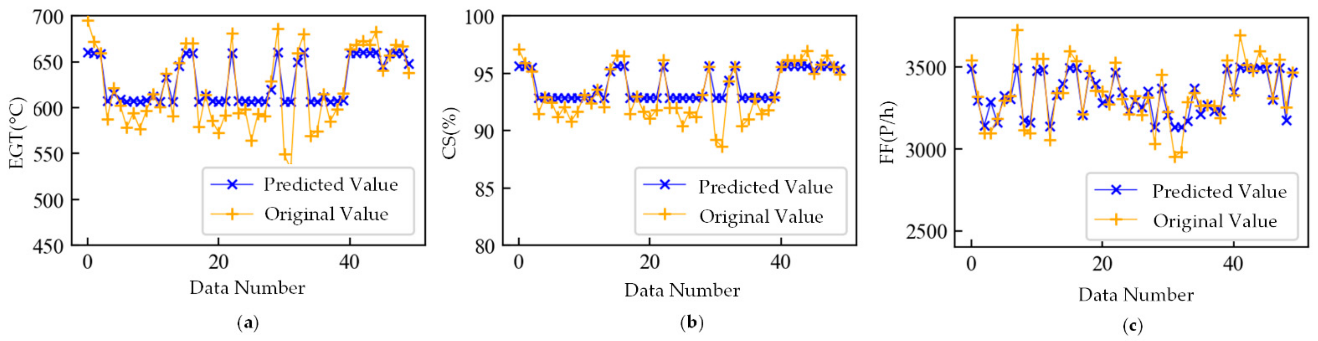 Sensors 21 04526 g013 550