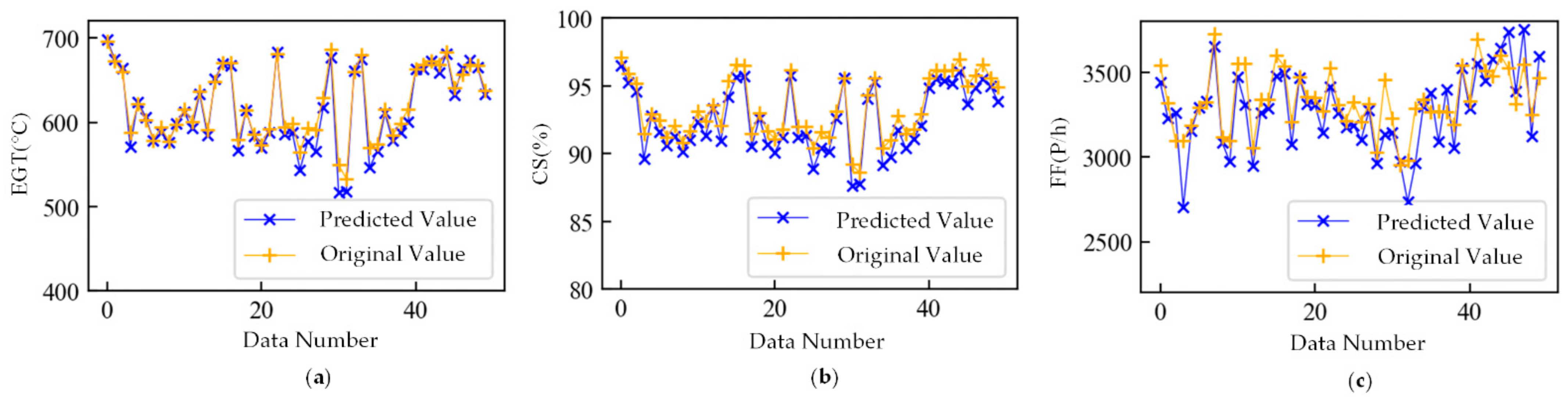 Sensors 21 04526 g014 550