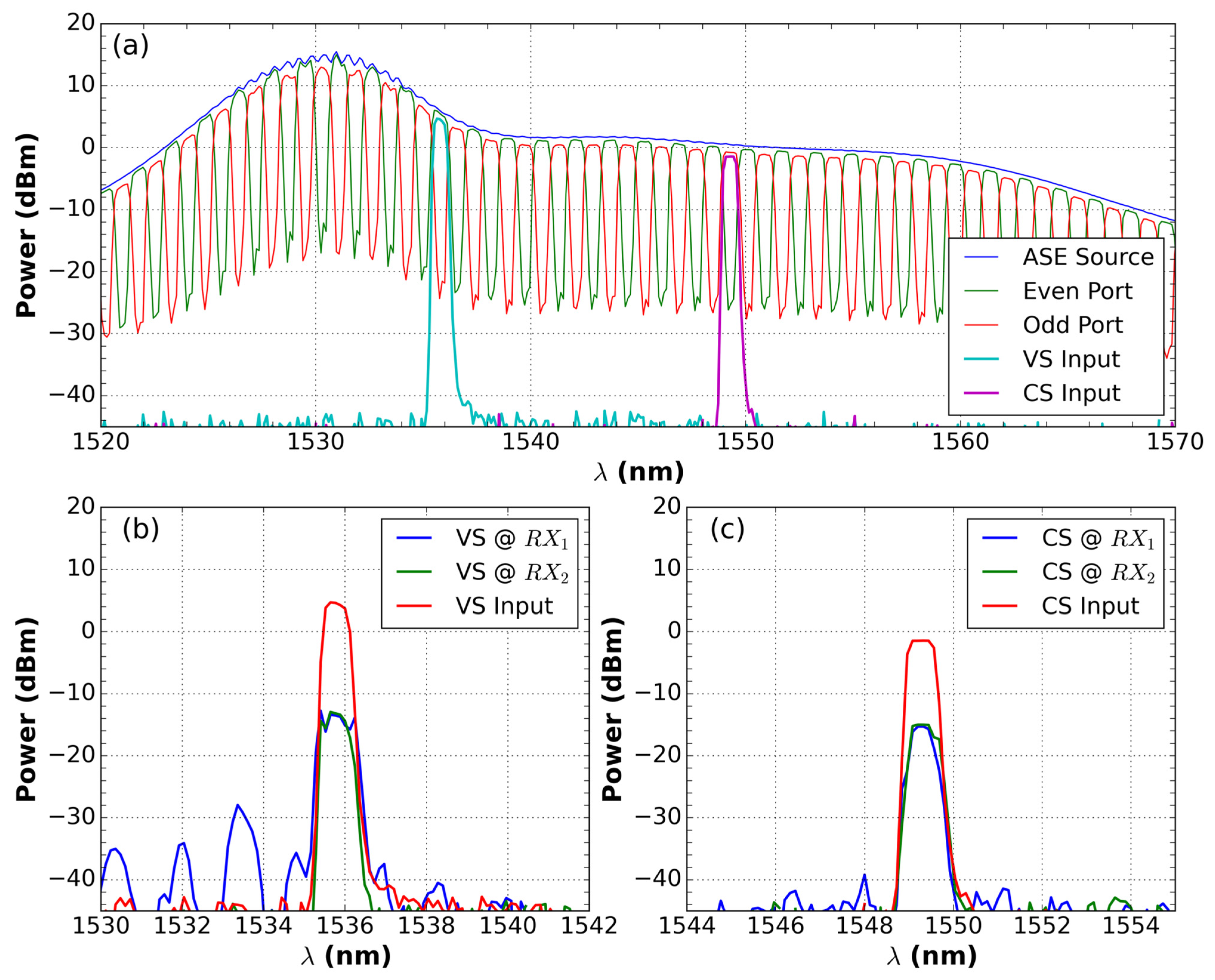 Sensors 21 04528 g003 550