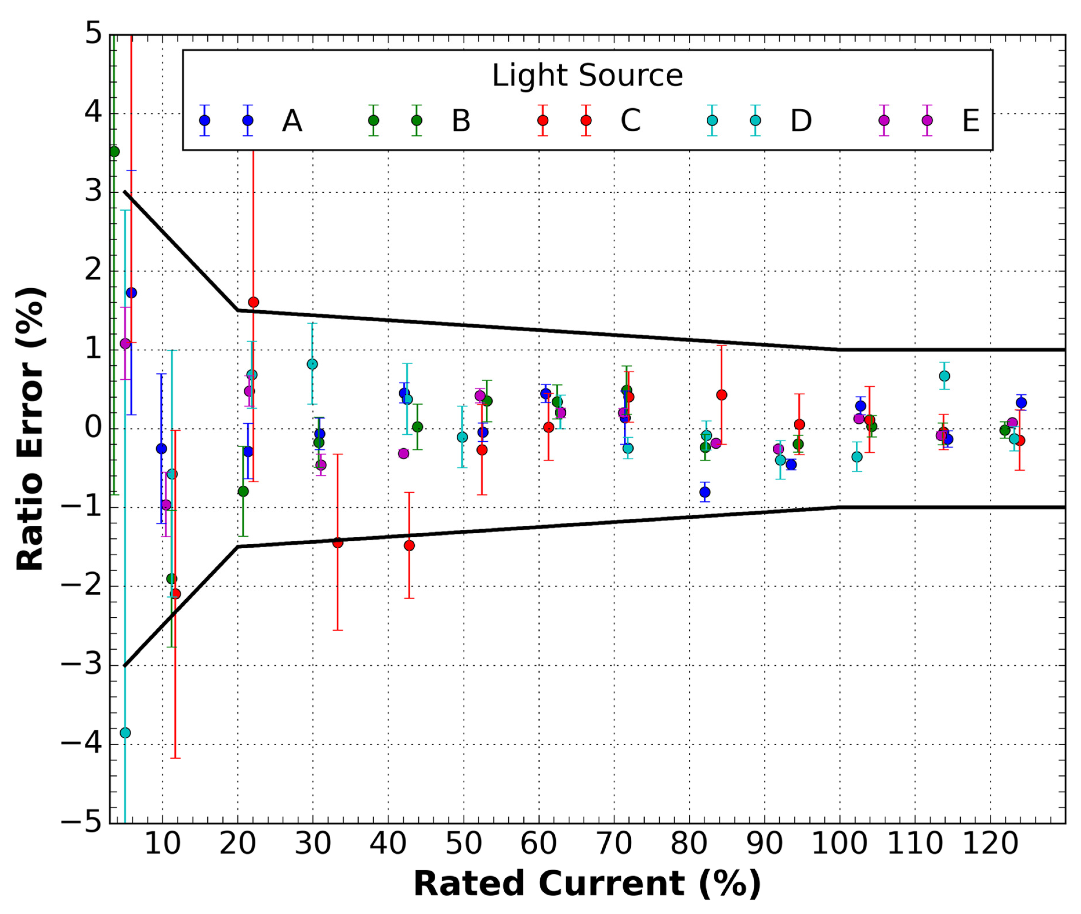 Sensors 21 04528 g004 550