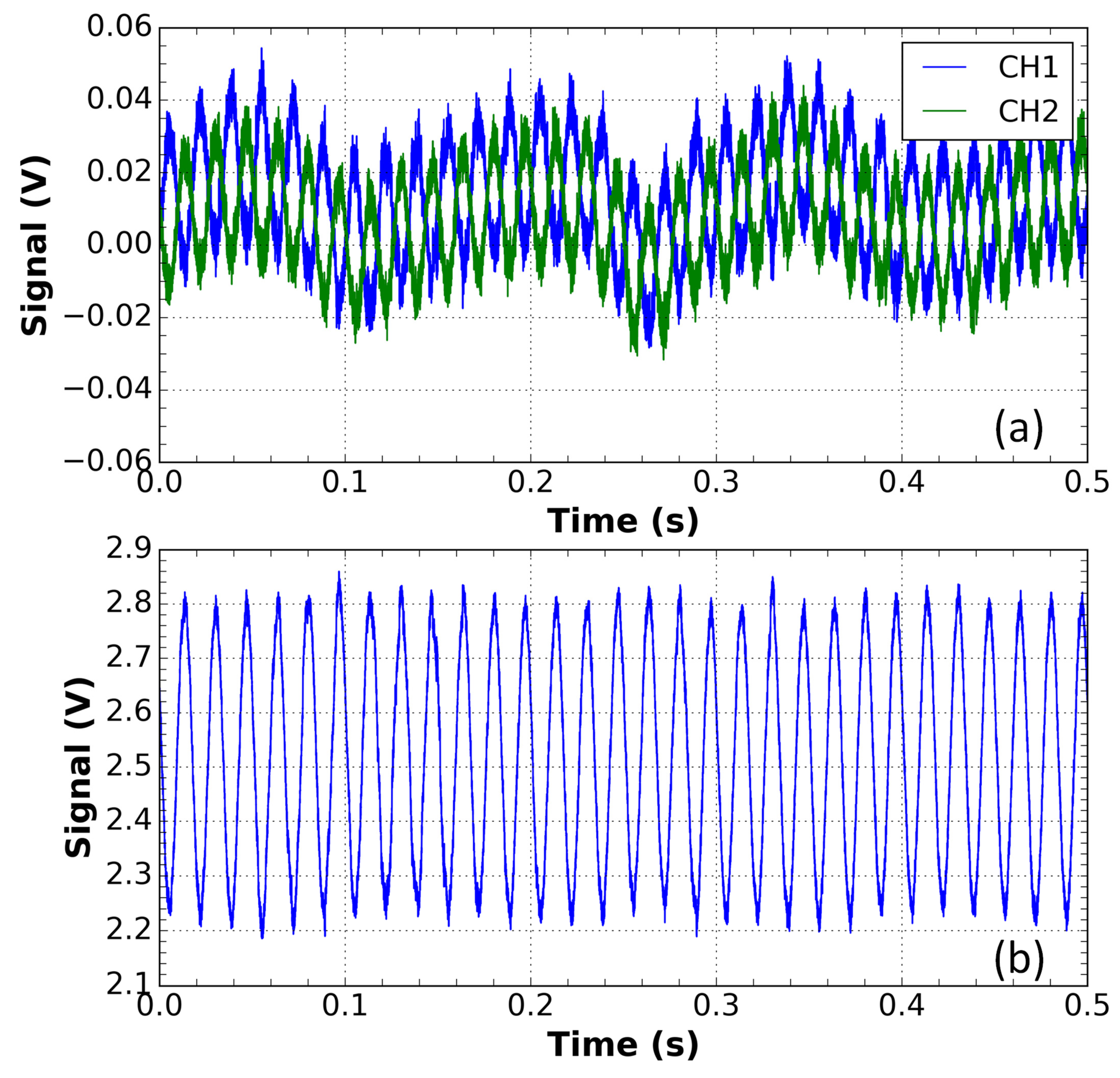 Sensors 21 04528 g011 550