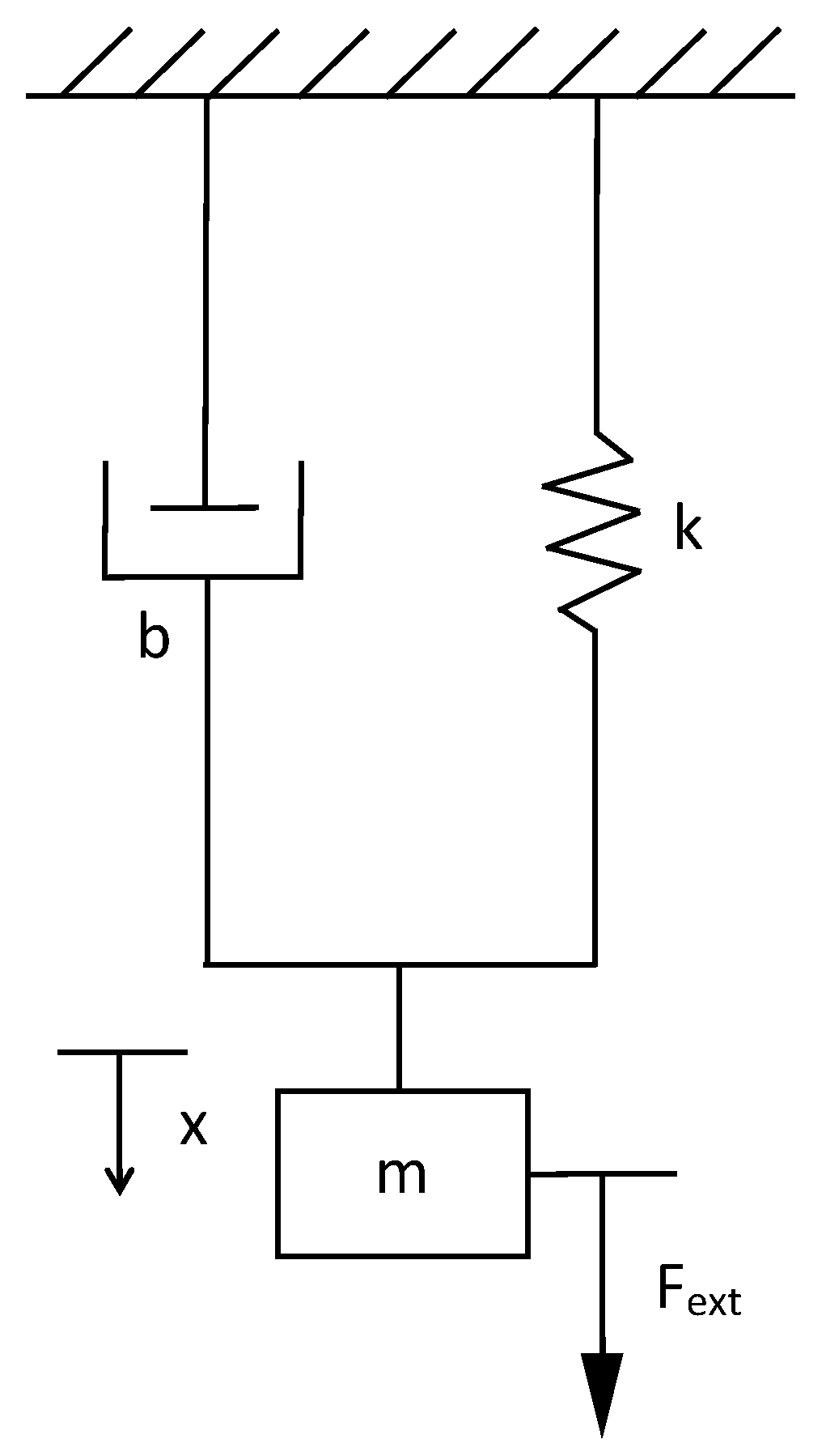 Sensors Free Full Text Estimation Of Transfer Function Coefficients For Second Order Systems Via Metaheuristic Algorithms