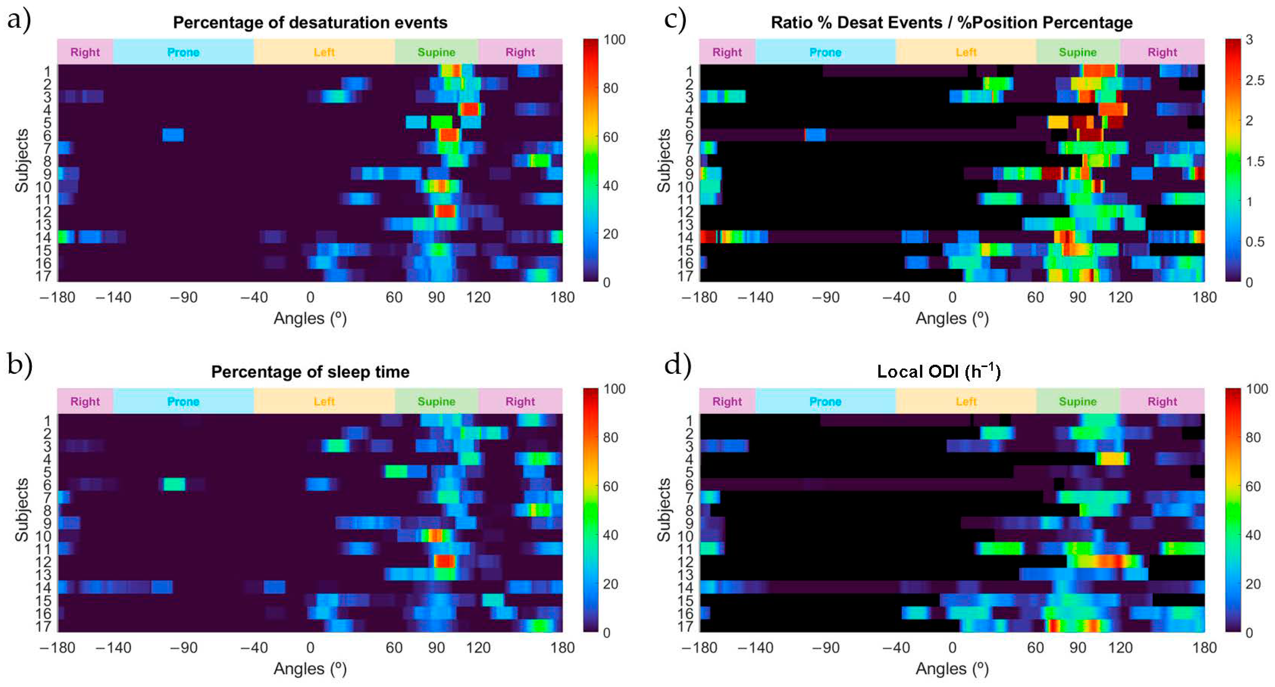 Sensors 21 04531 g005 Sensors 21 04531 g005