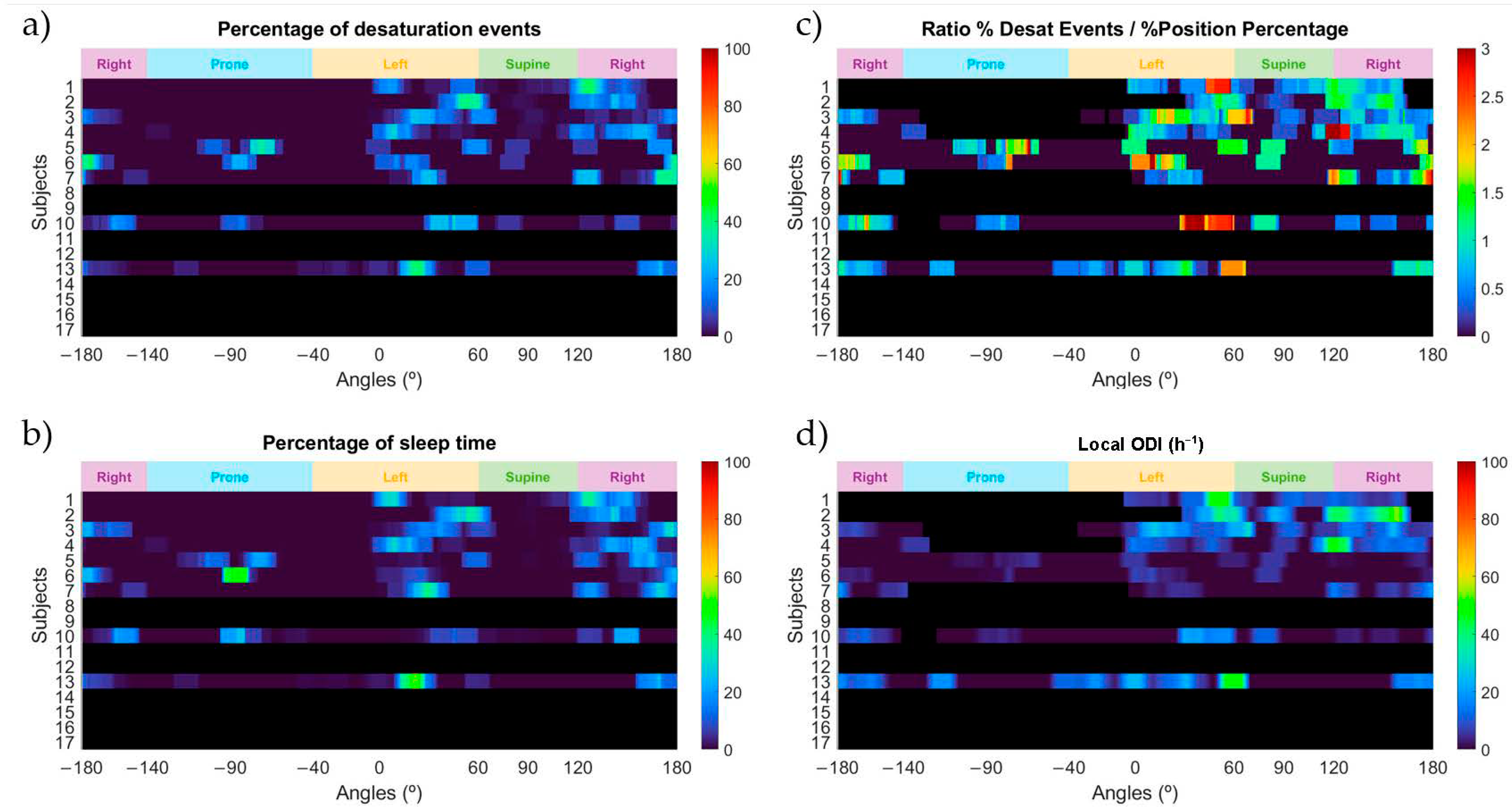 Sensors 21 04531 g006 Sensors 21 04531 g006