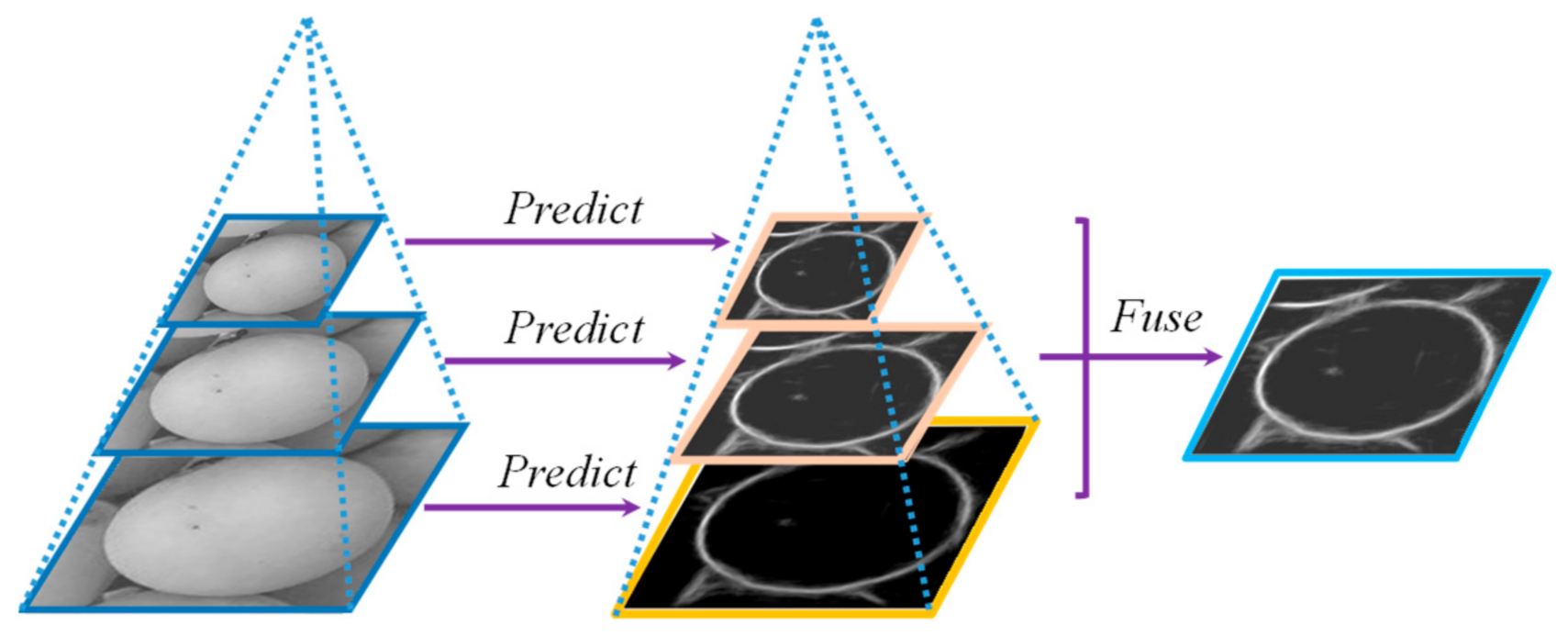 Sensors 21 04532 g002