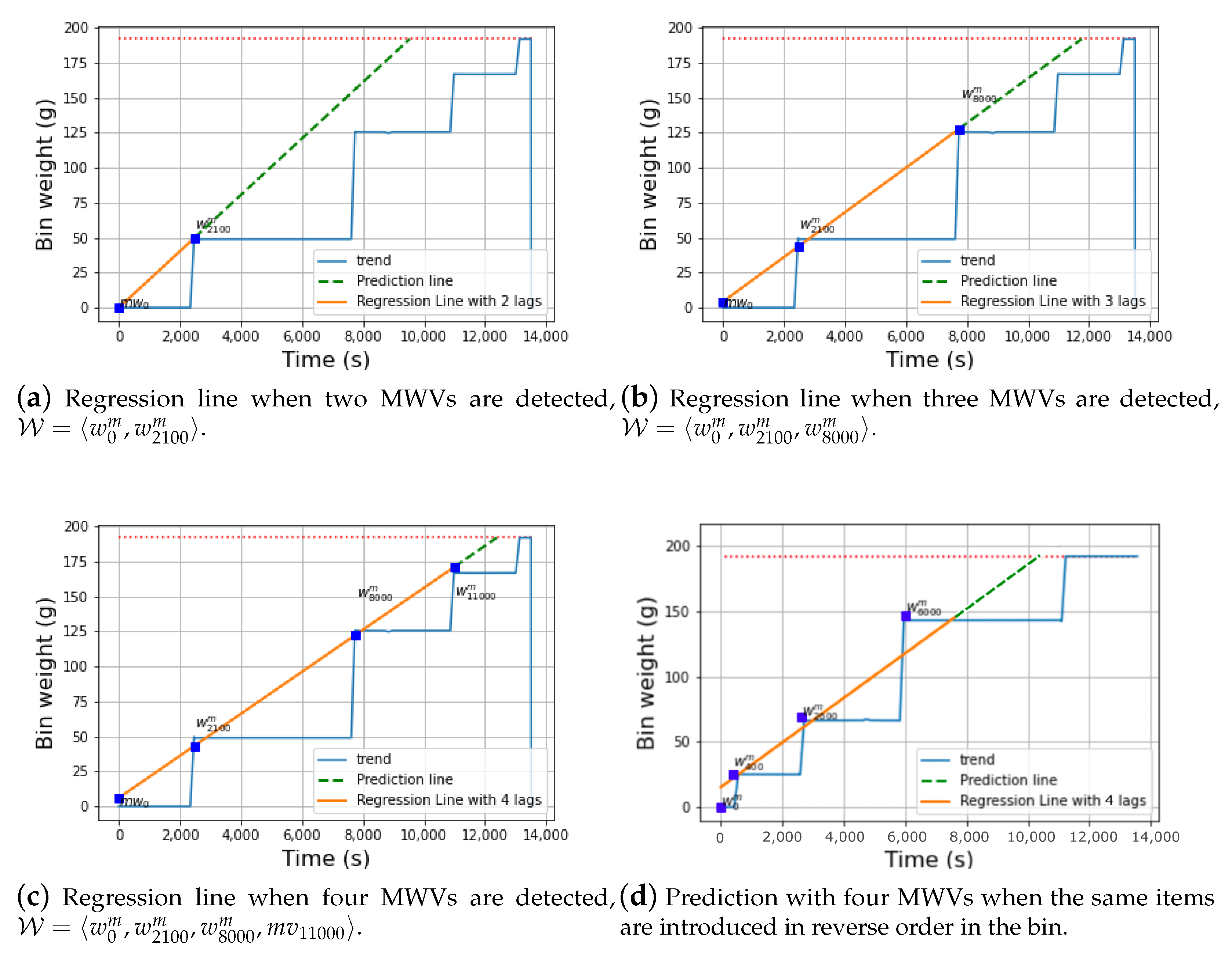 Sensors 21 04534 g004 550