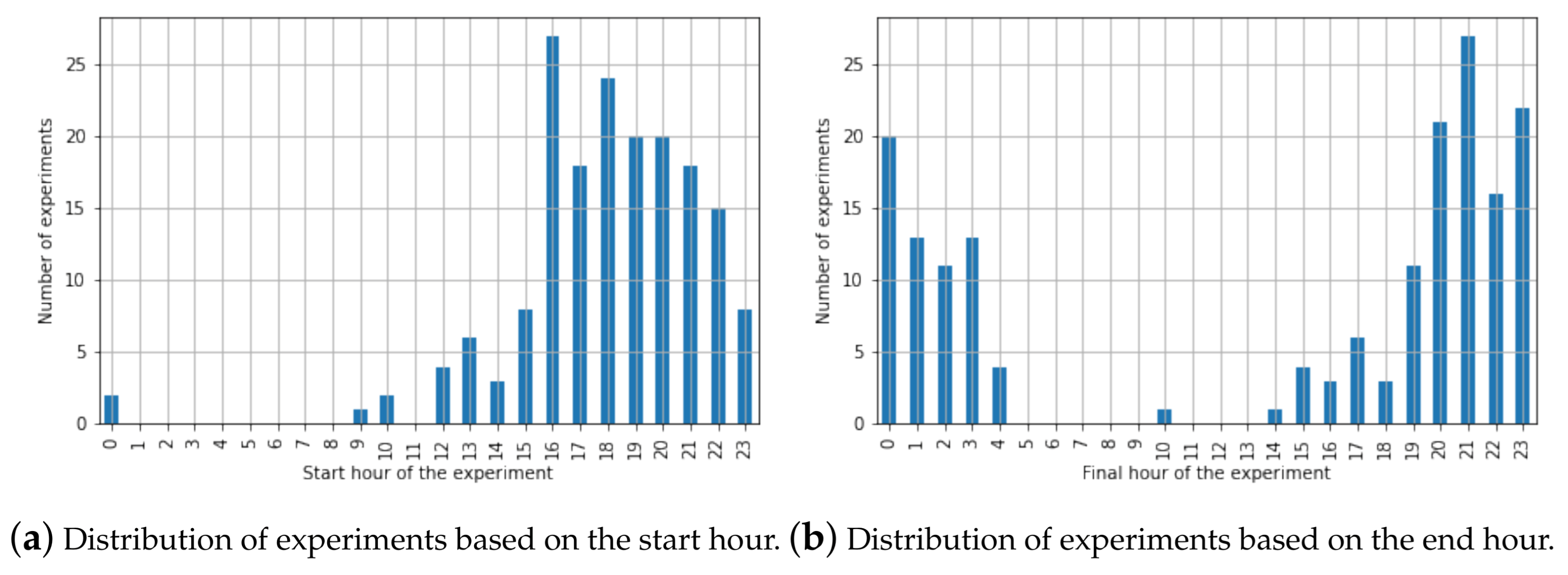 Sensors 21 04534 g005 550