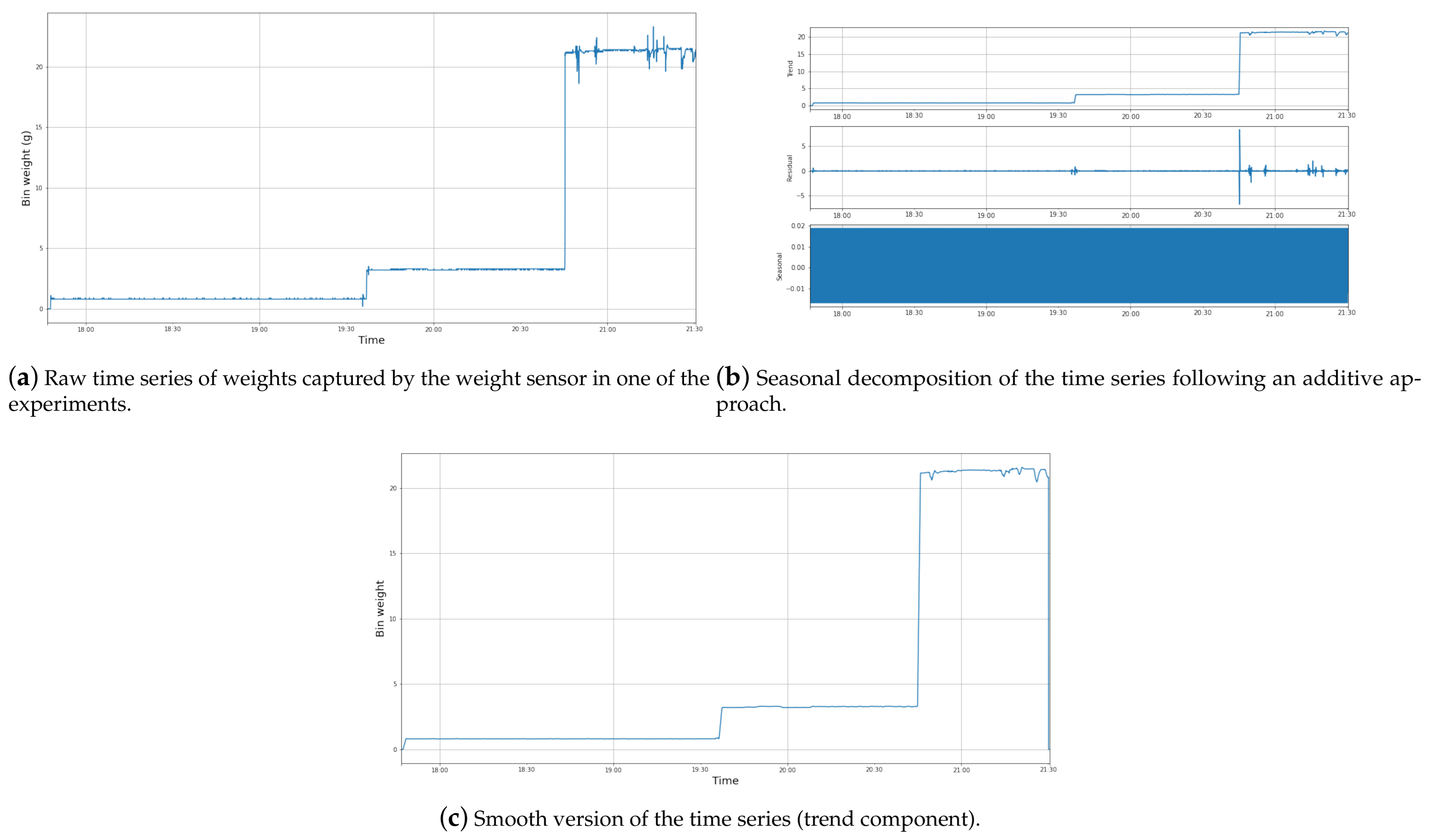 Sensors 21 04534 g006 550