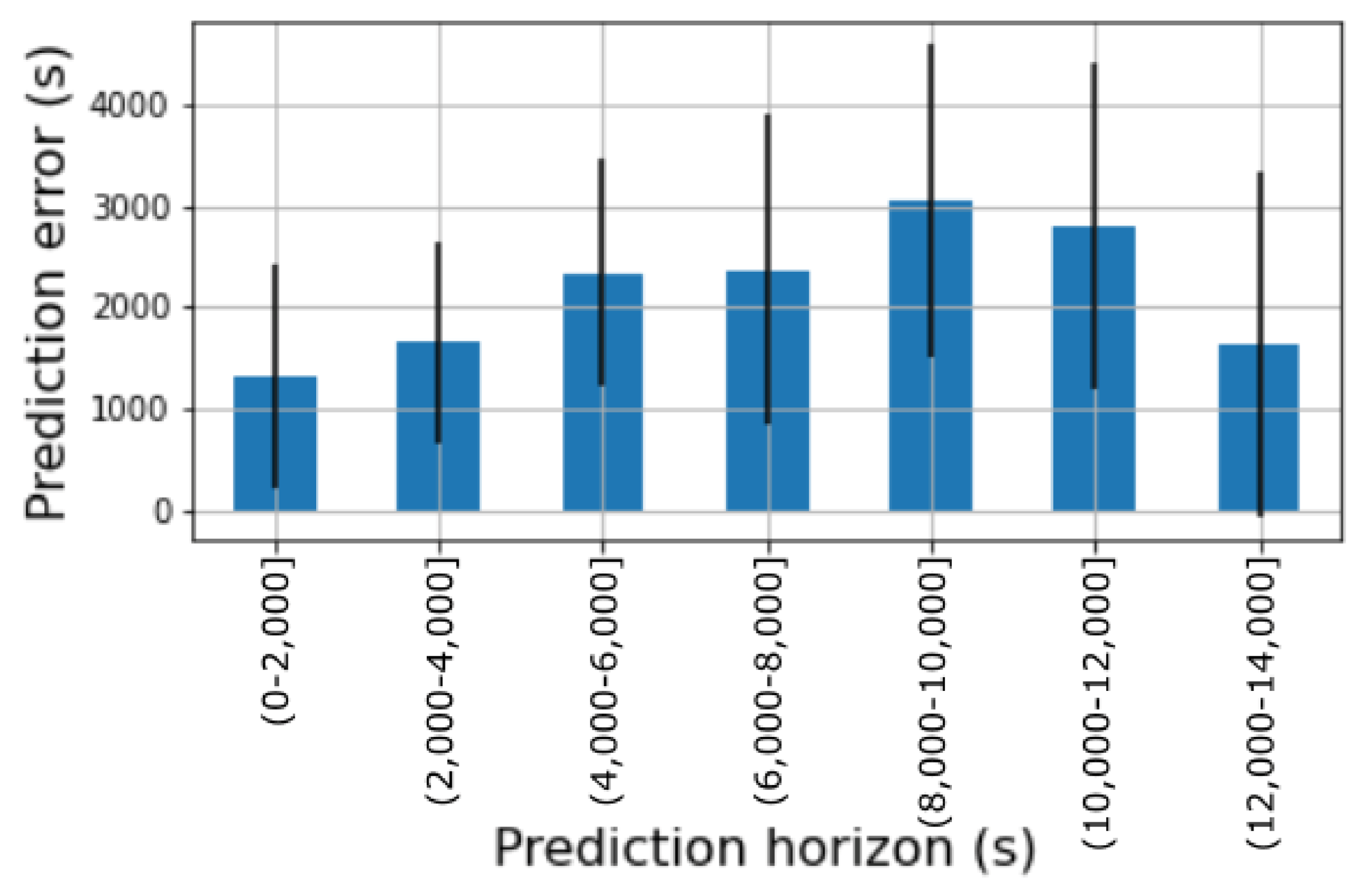 Sensors 21 04534 g008 550