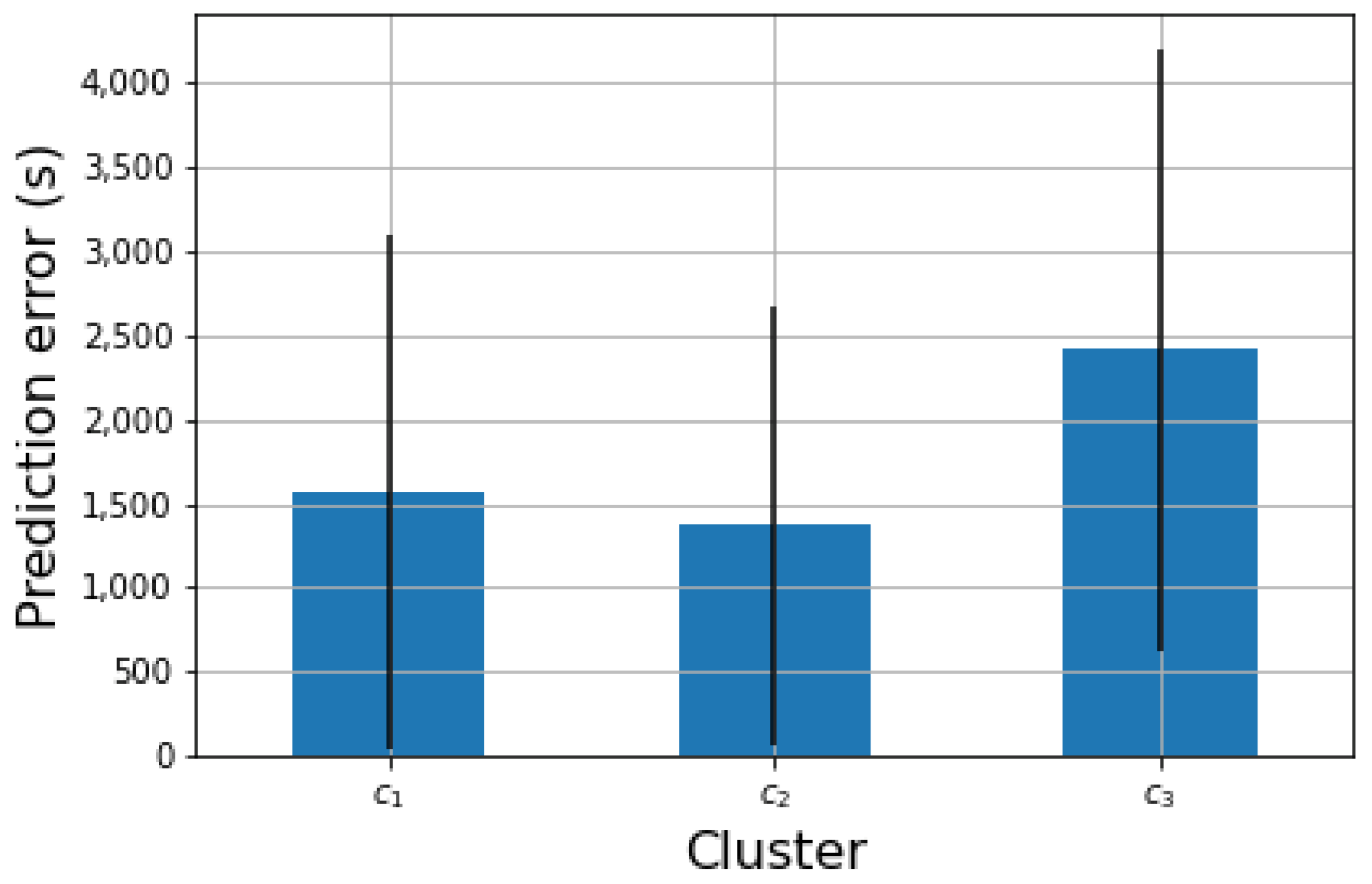 Sensors 21 04534 g009 550