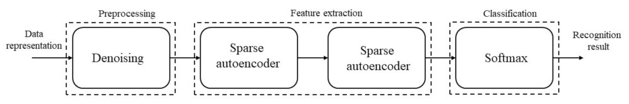 Sensors 21 04536 g002 550