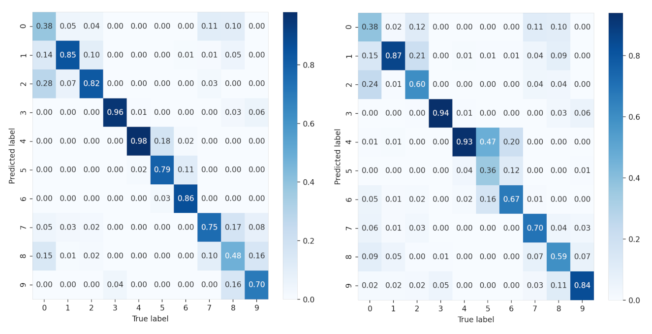 Sensors 21 04536 g011 550