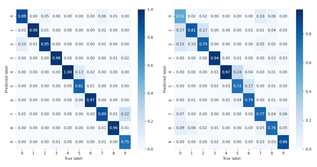 Sensors 21 04536 g012 550