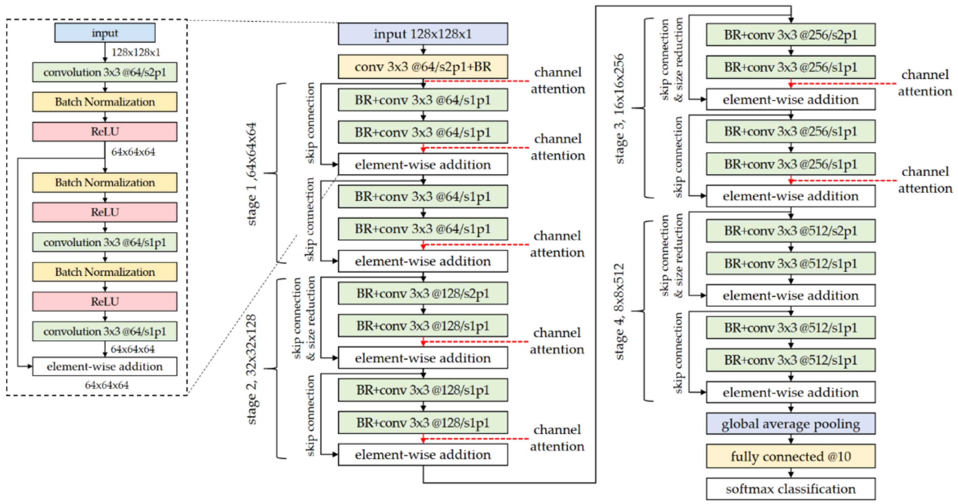 Sensors 21 04538 g001